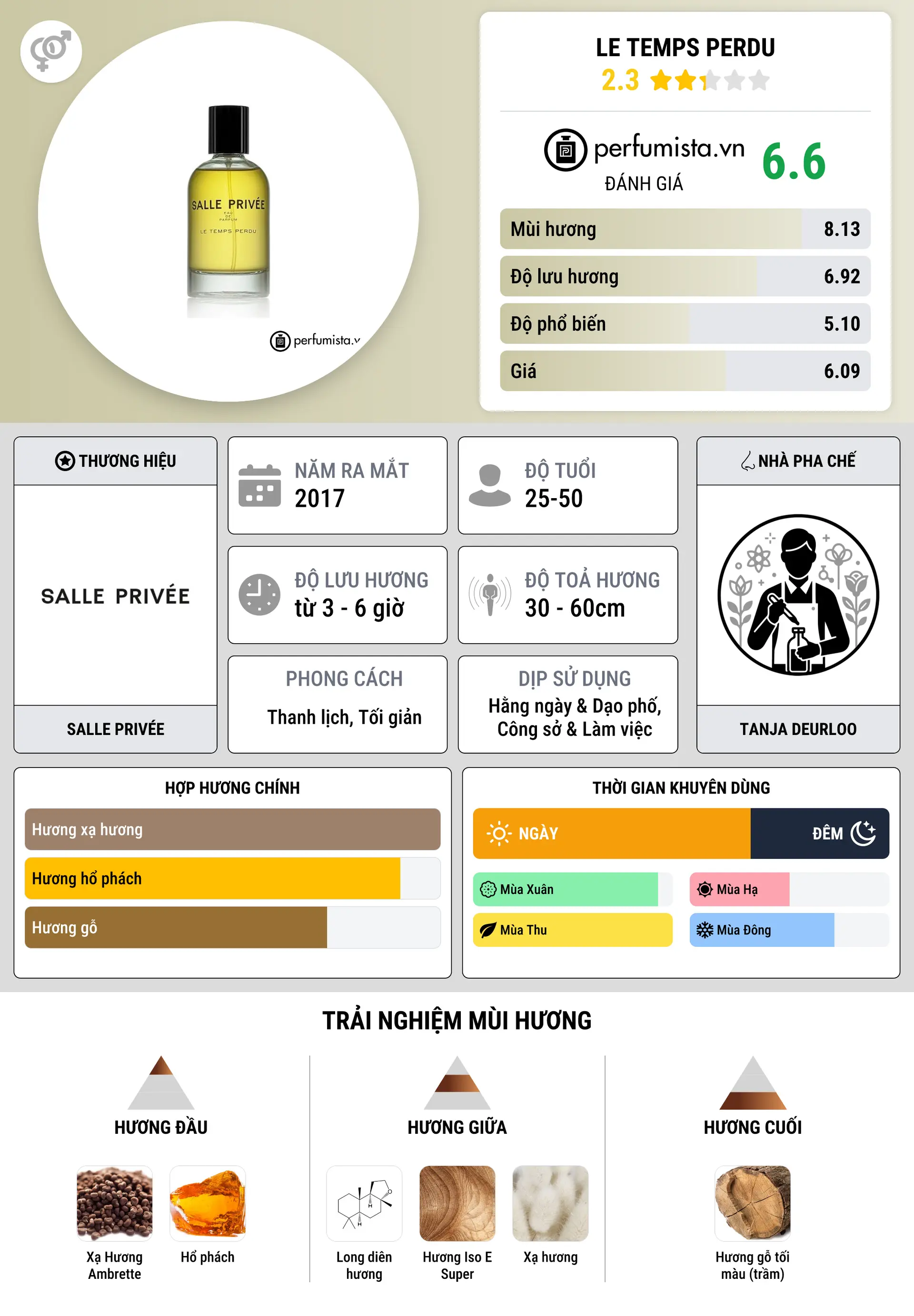 Thông tin chi tiết Le Temps Perdu
