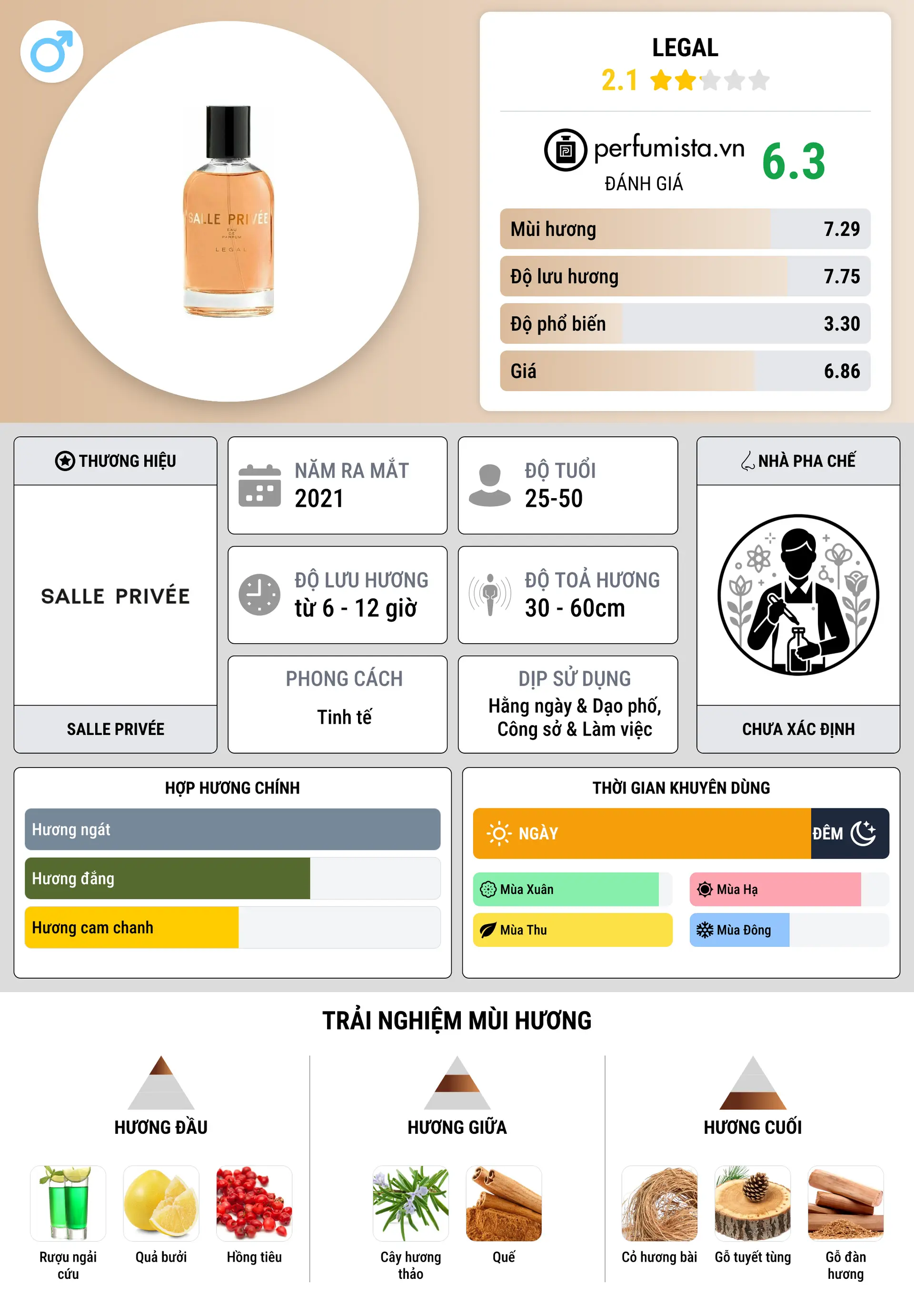 Thông tin chi tiết Legal