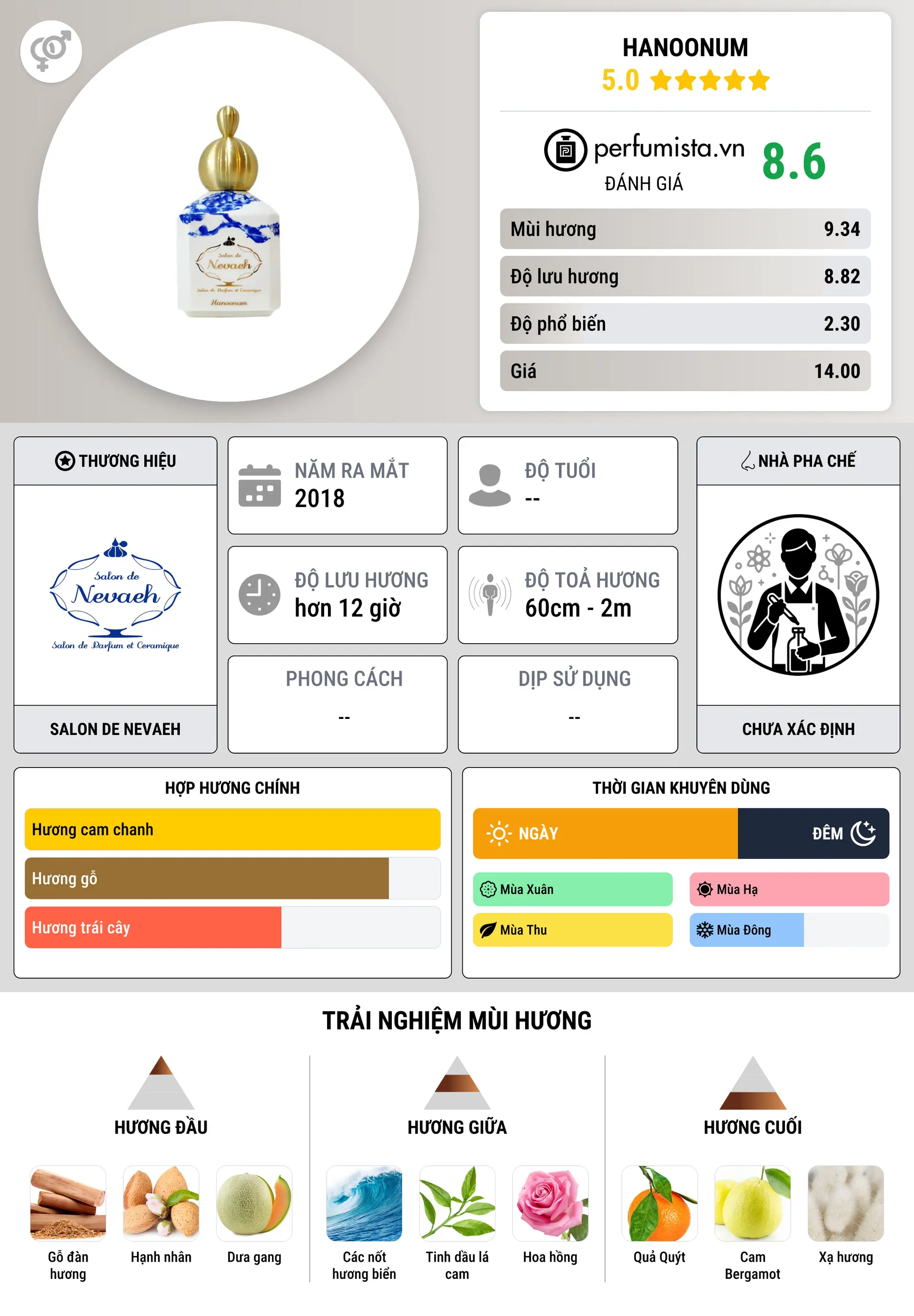 Thông tin chi tiết Hanoonum