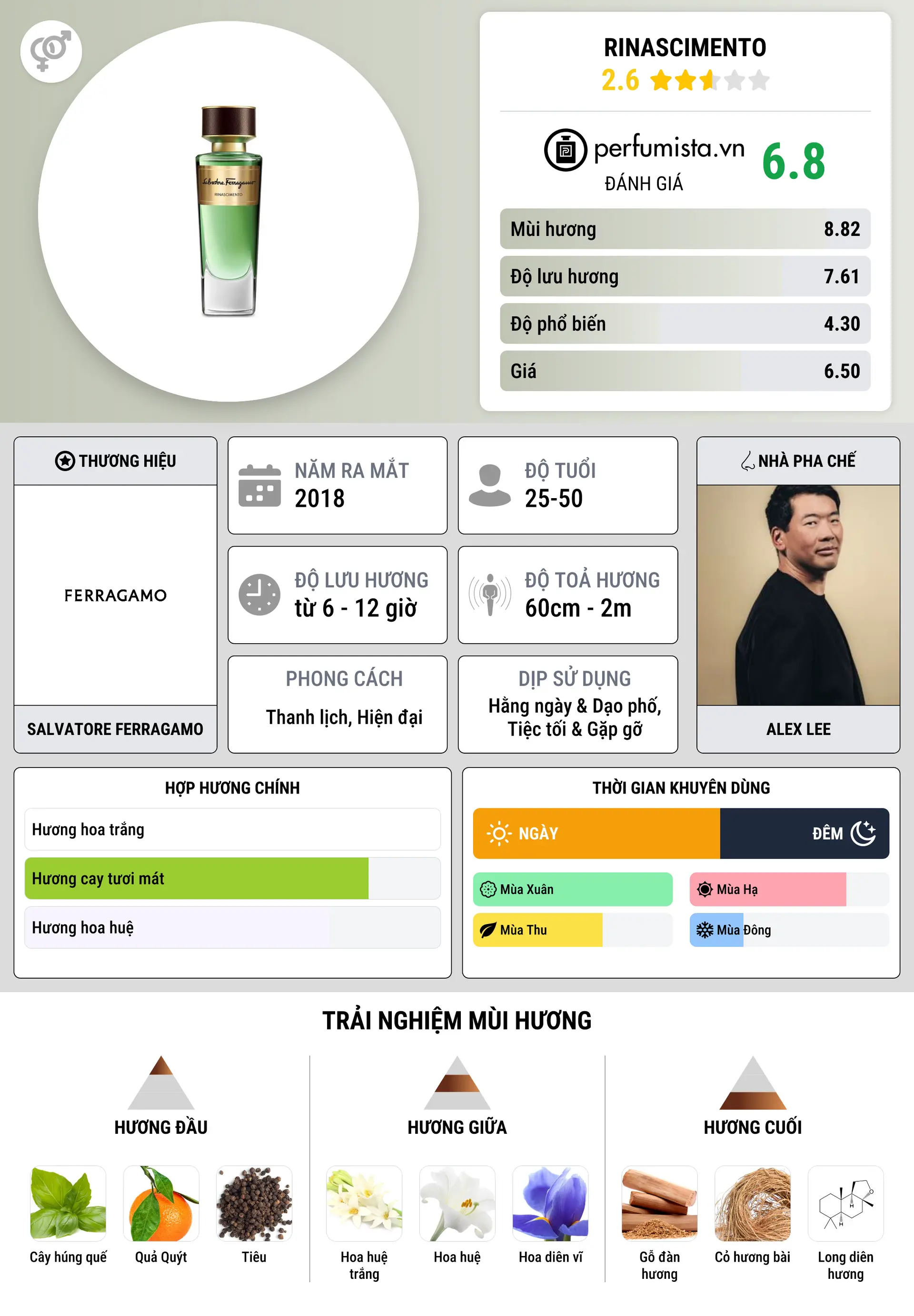 Thông tin chi tiết Rinascimento
