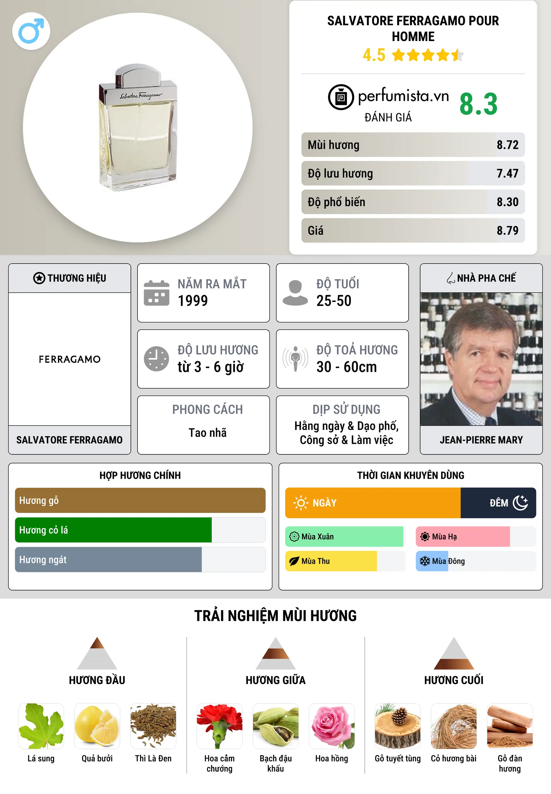Thông tin chi tiết Salvatore Ferragamo Pour Homme