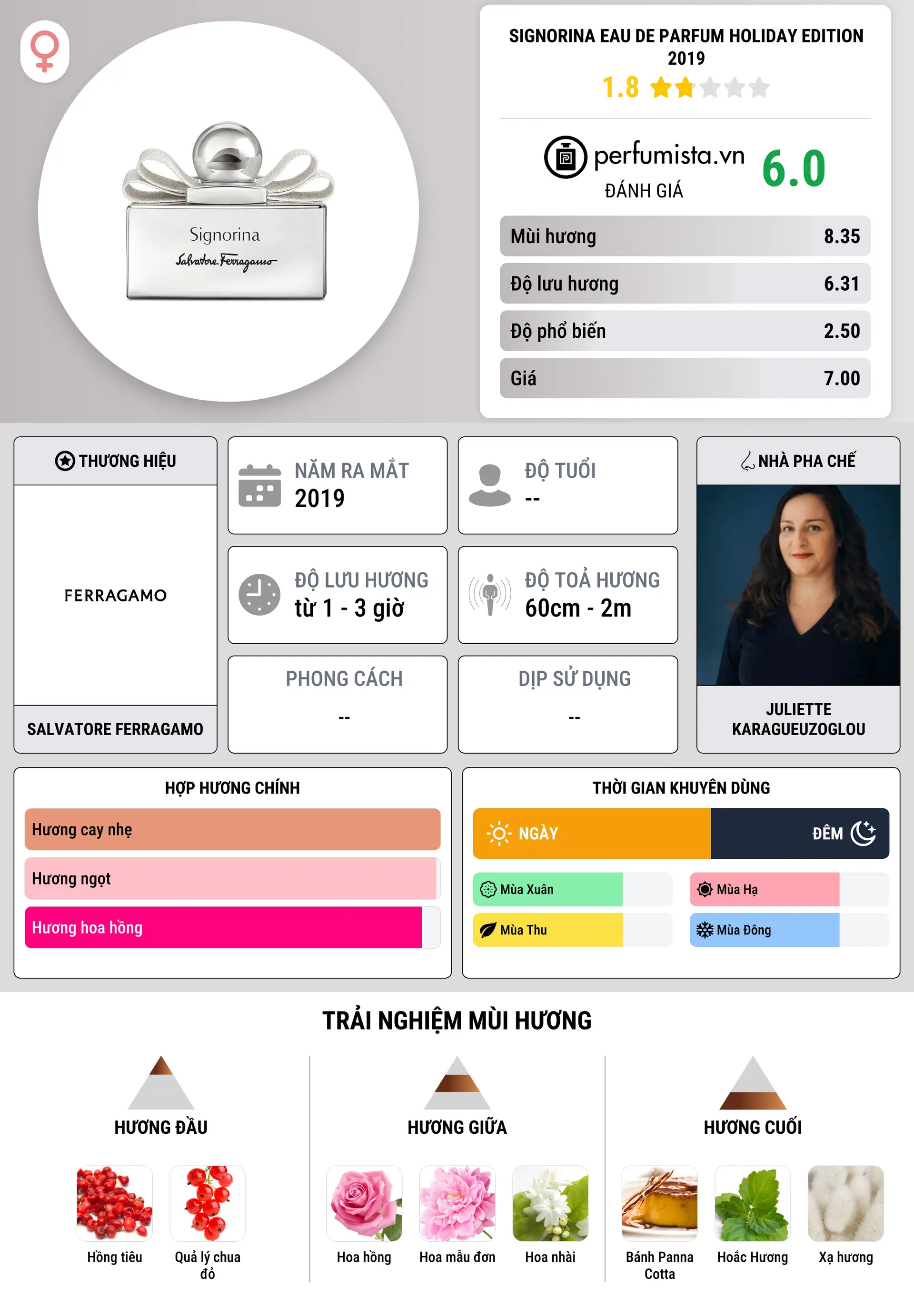 Thông tin chi tiết Signorina Eau de Parfum Holiday Edition 2019