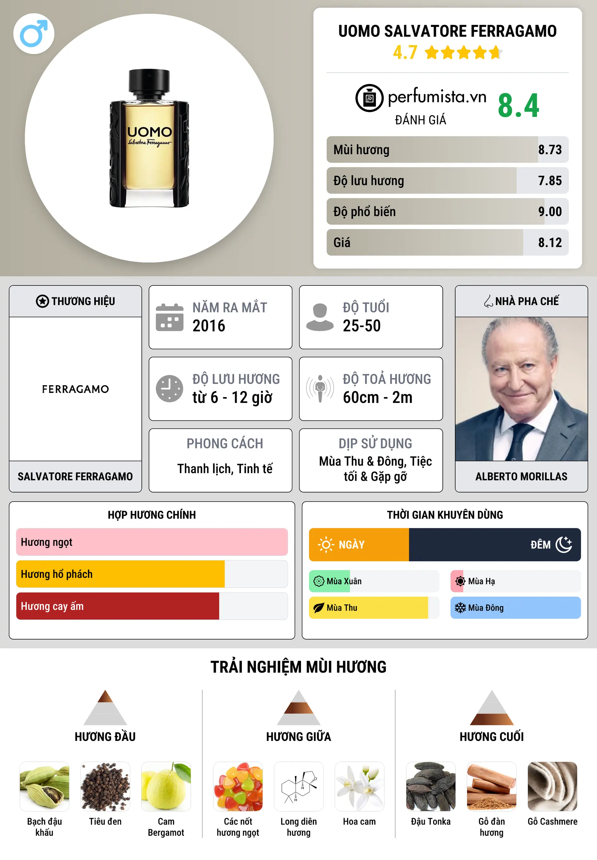 Thông tin chi tiết Uomo Salvatore Ferragamo