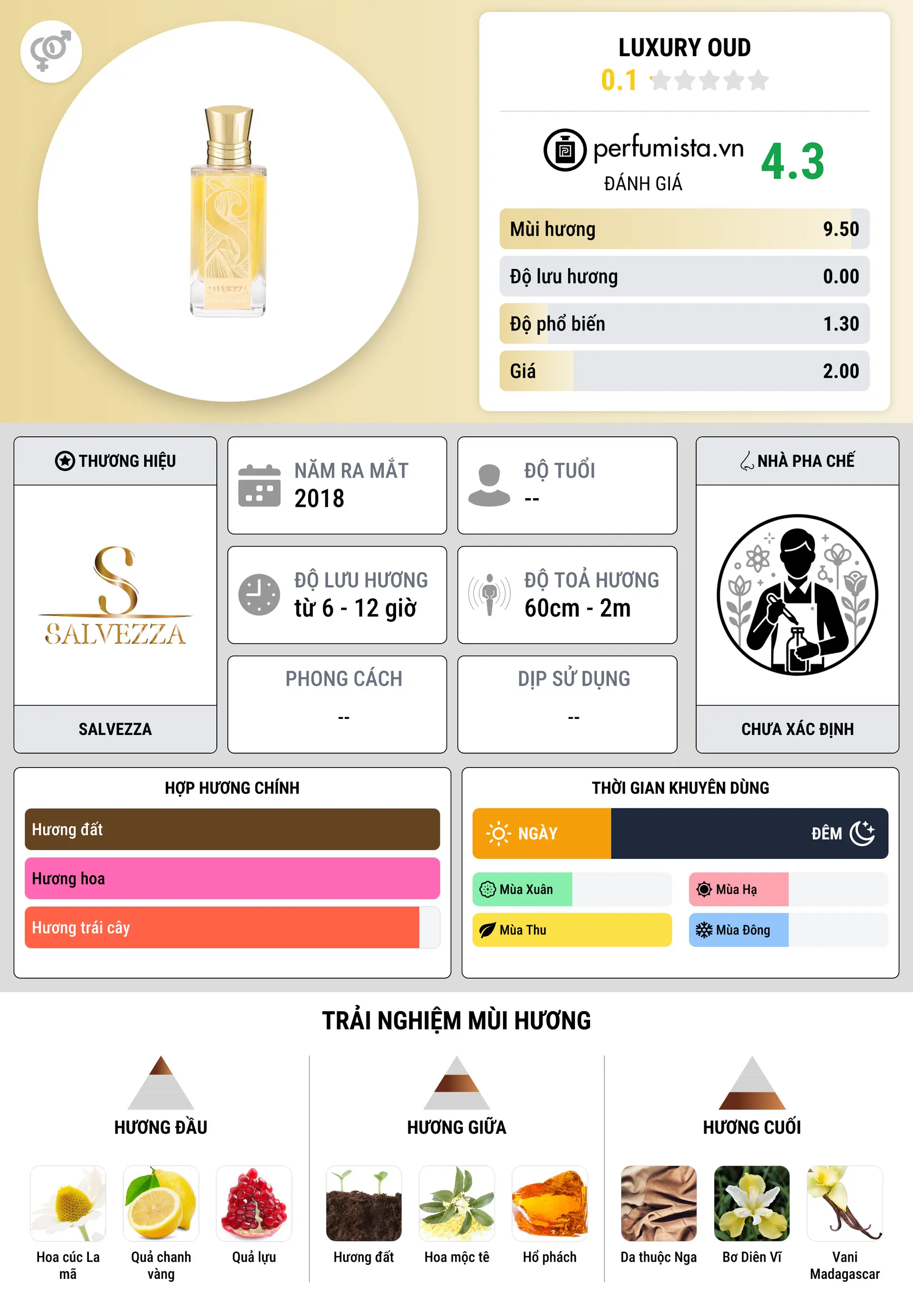 Thông tin chi tiết Luxury Oud