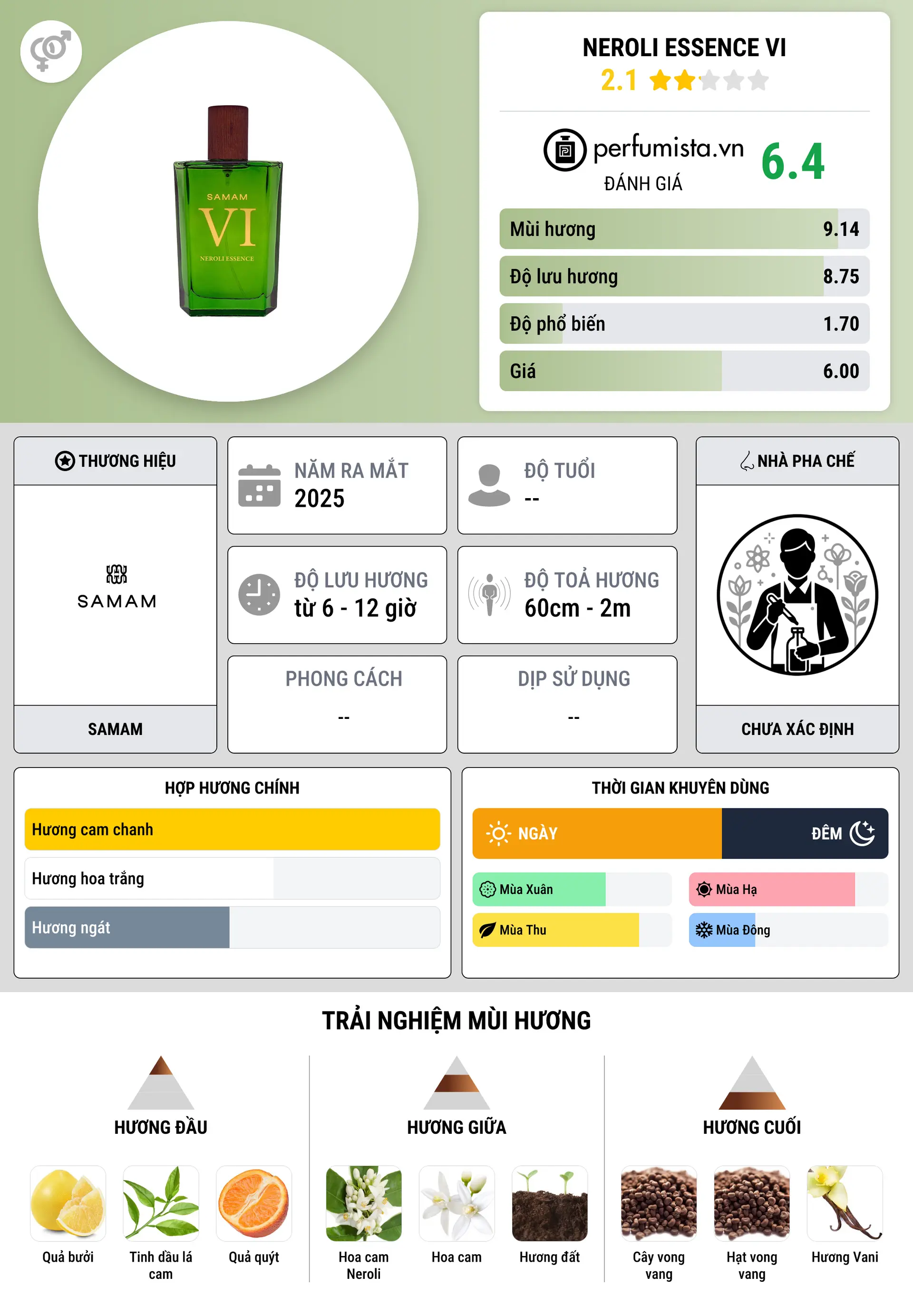 Thông tin chi tiết Neroli Essence VI