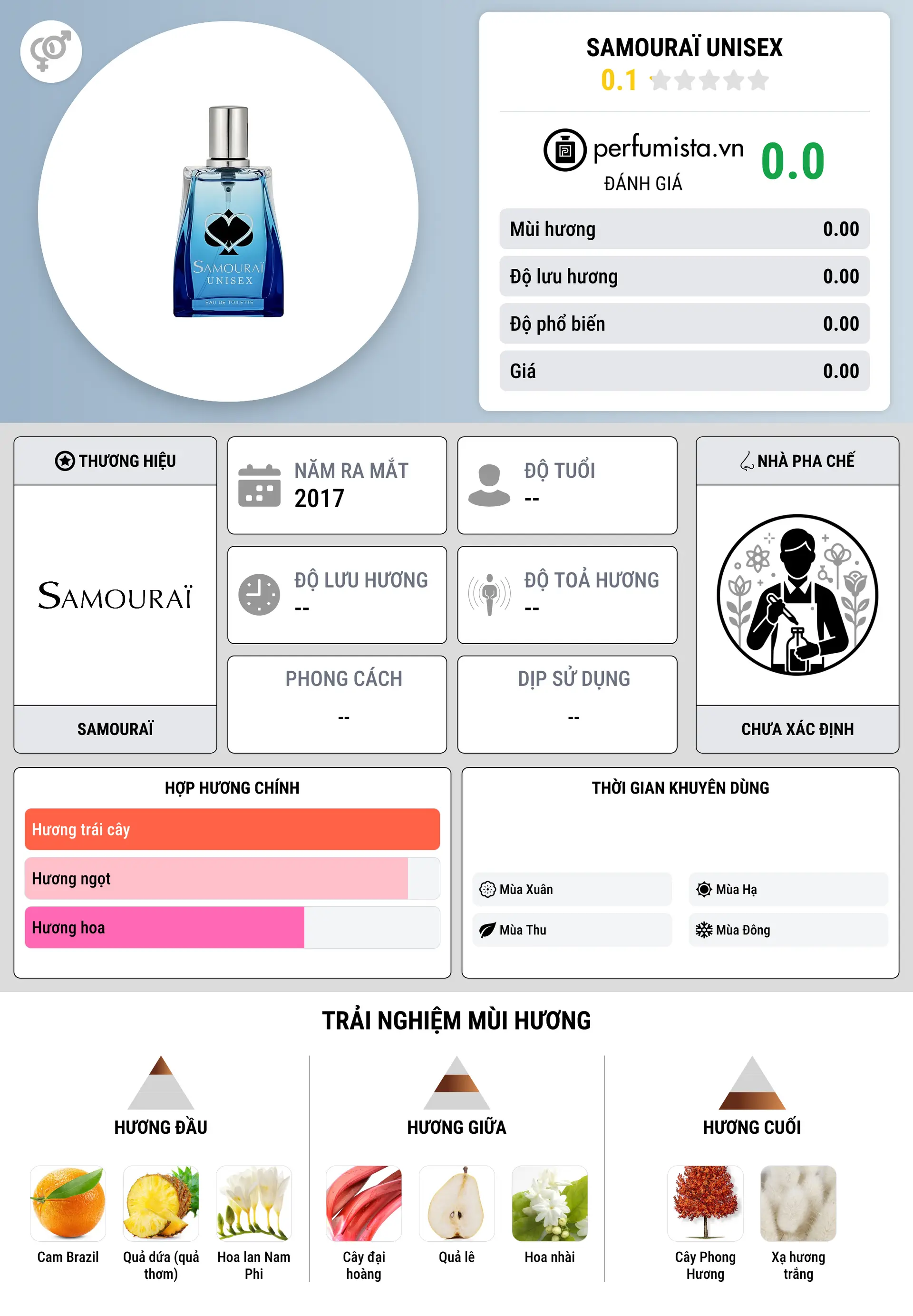 Thông tin chi tiết Samouraï Unisex