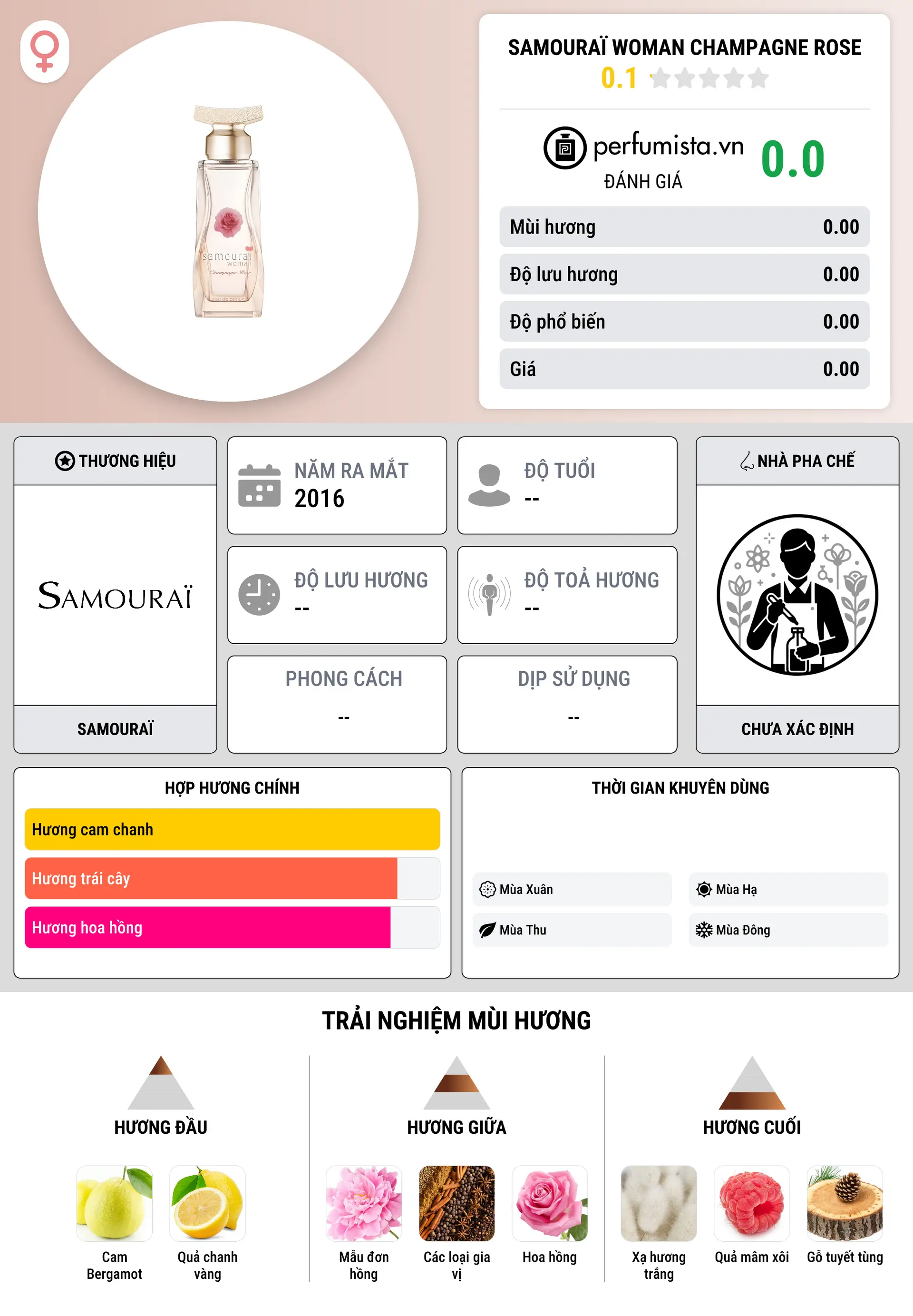 Thông tin chi tiết Samouraï Woman Champagne Rose