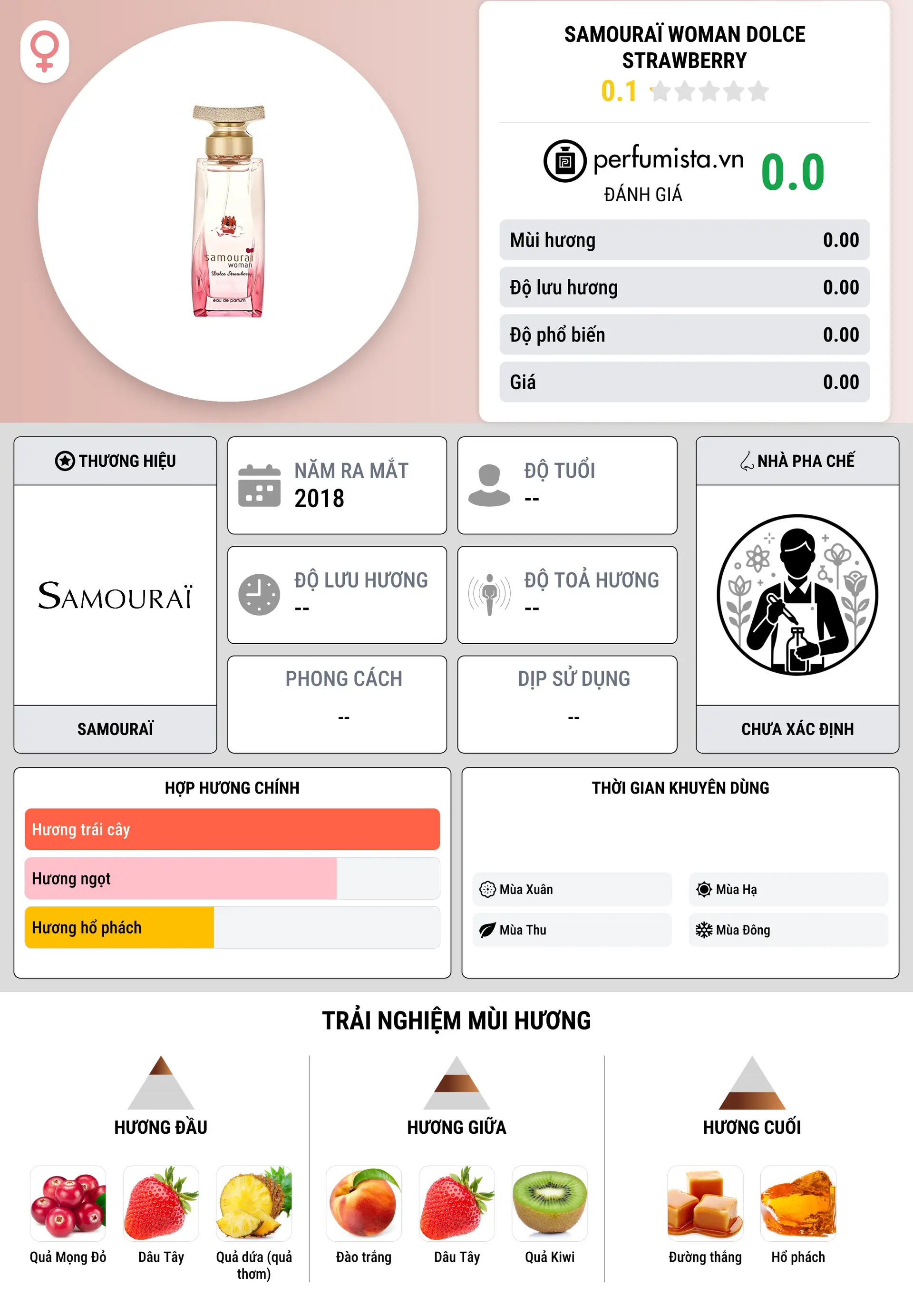 Thông tin chi tiết Samouraï Woman Dolce Strawberry