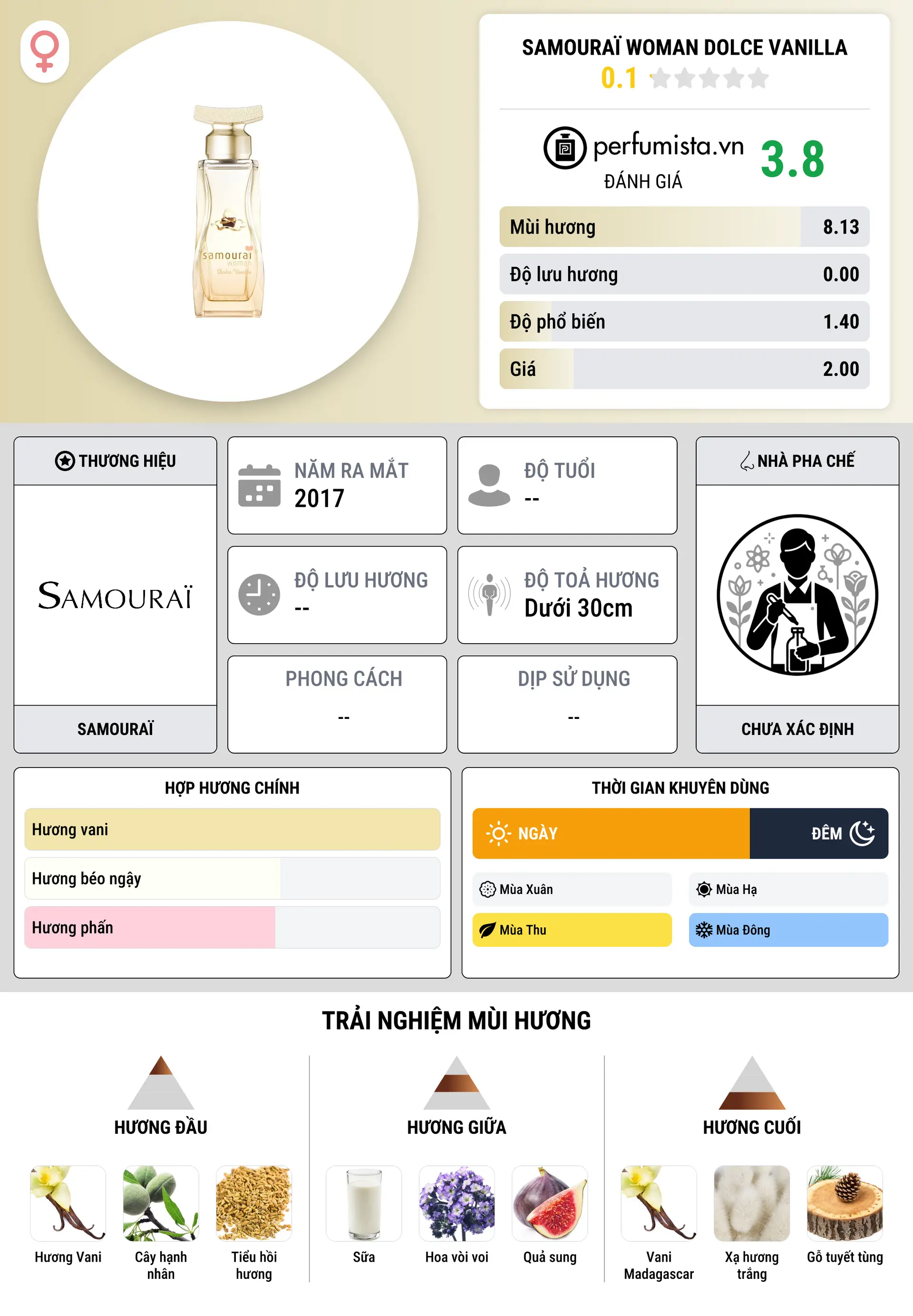 Thông tin chi tiết Samouraï Woman Dolce Vanilla