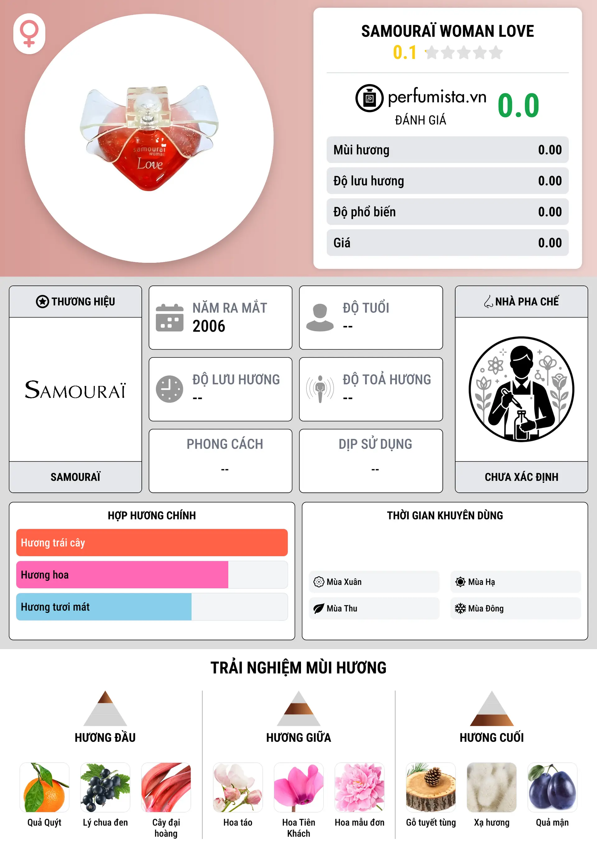 Thông tin chi tiết Samouraï Woman Love