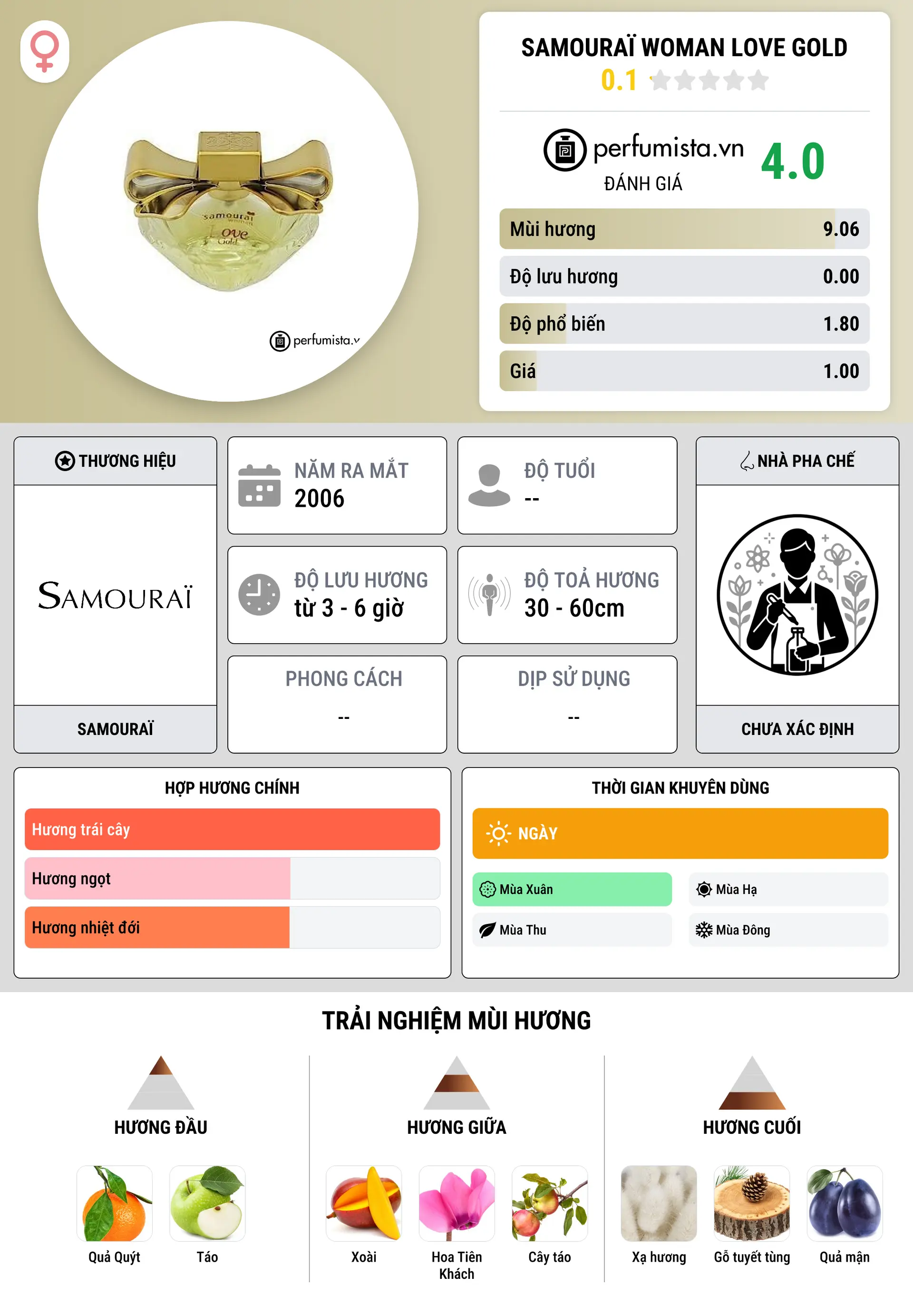 Thông tin chi tiết Samouraï Woman Love Gold