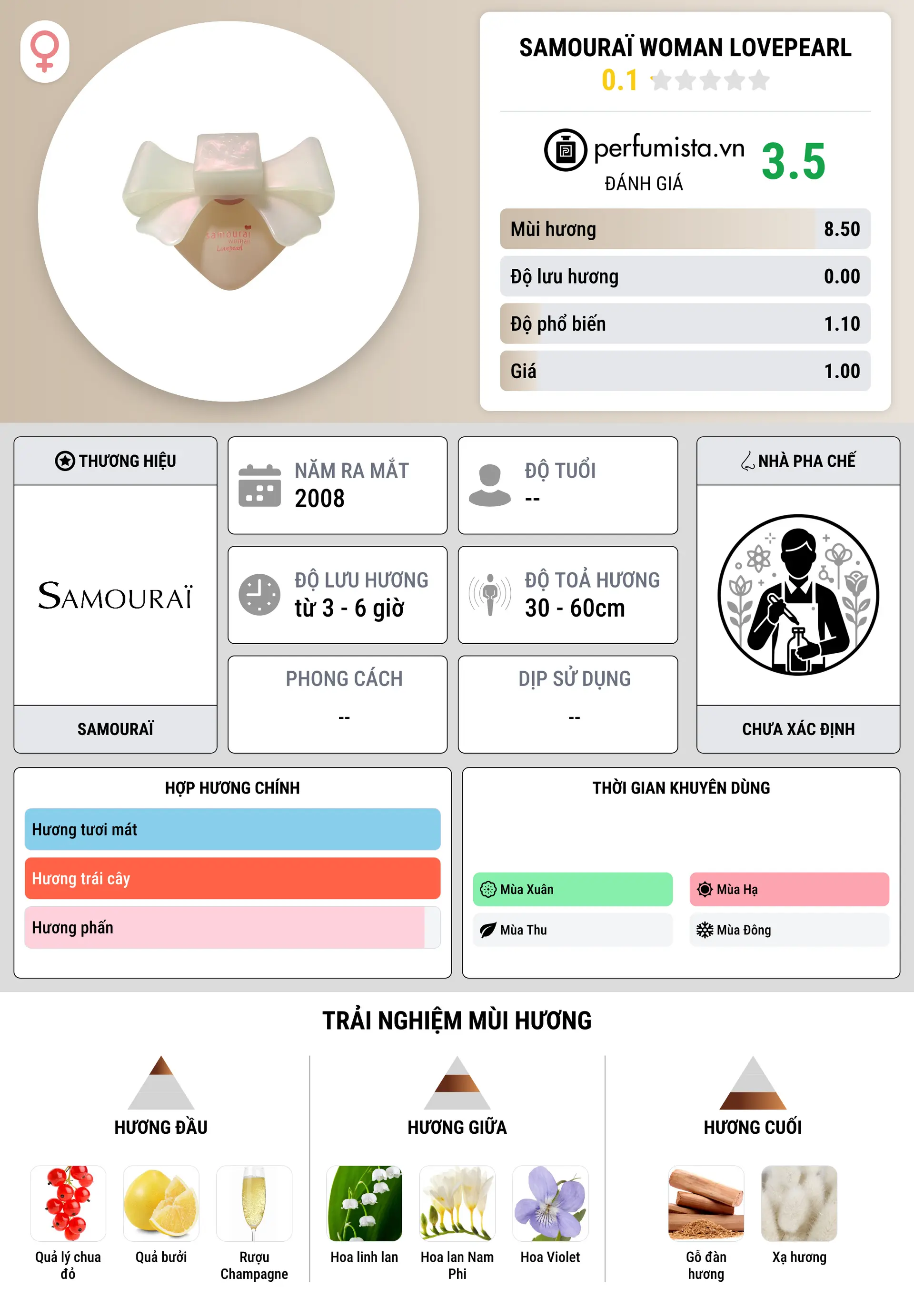 Thông tin chi tiết Samouraï Woman Lovepearl