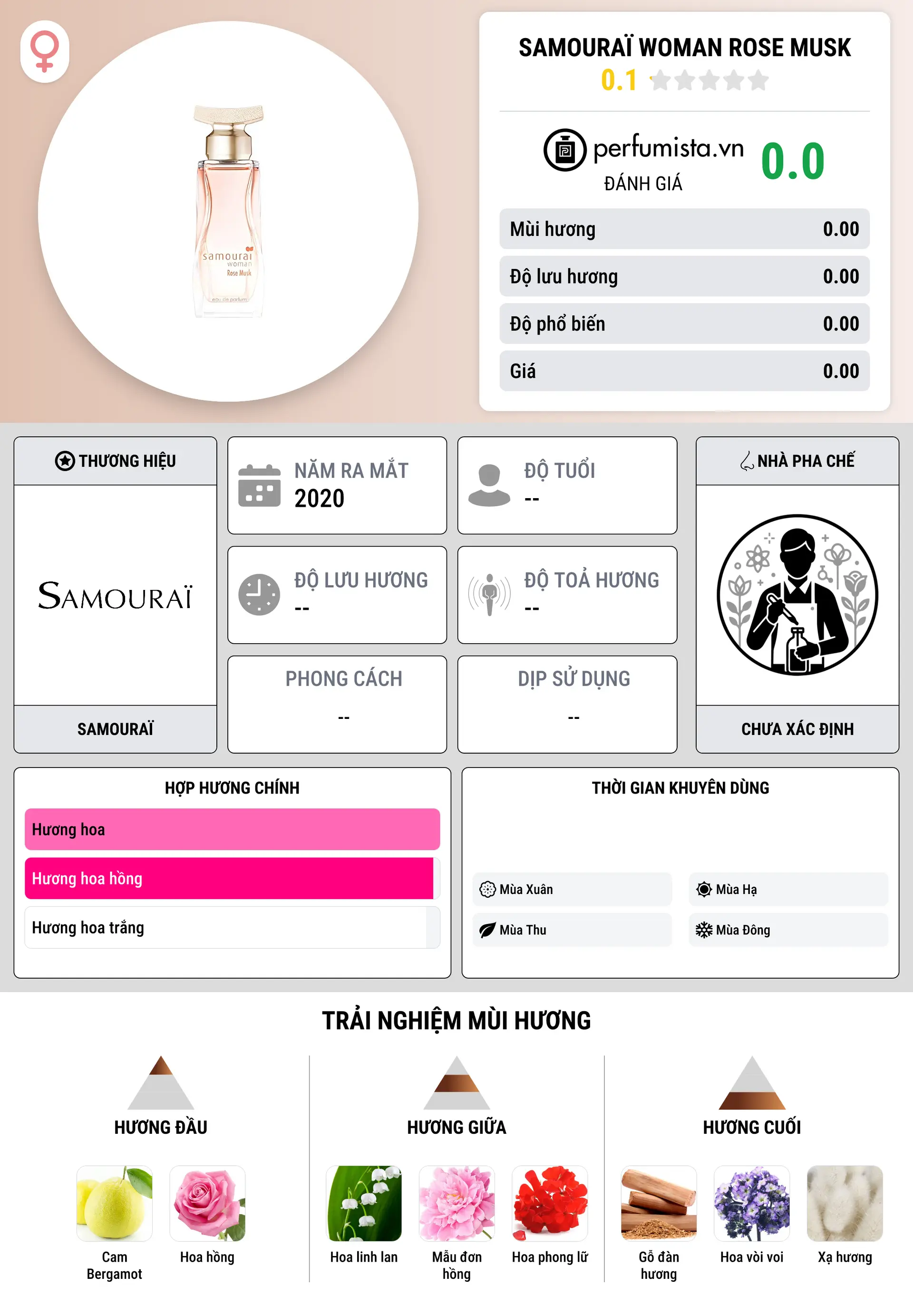 Thông tin chi tiết Samouraï Woman Rose Musk