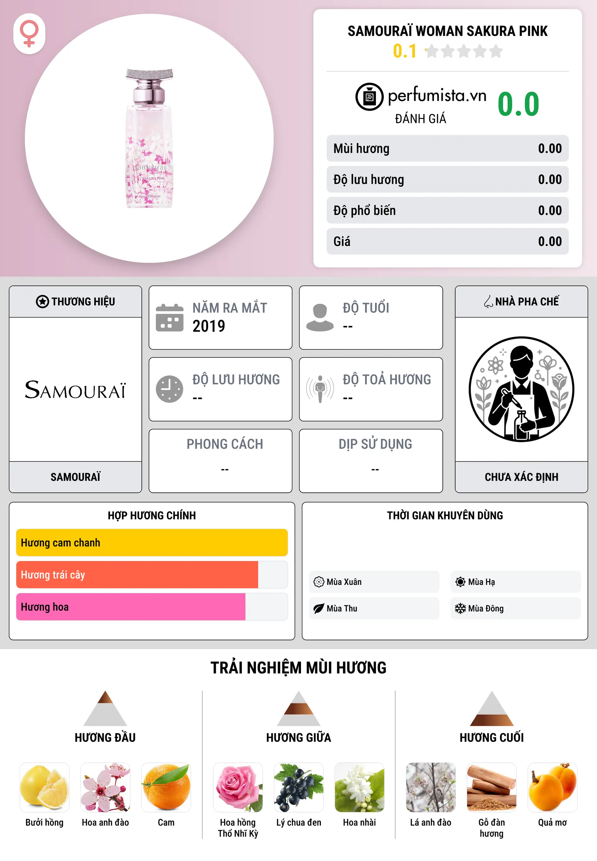 Thông tin chi tiết Samouraï Woman Sakura Pink