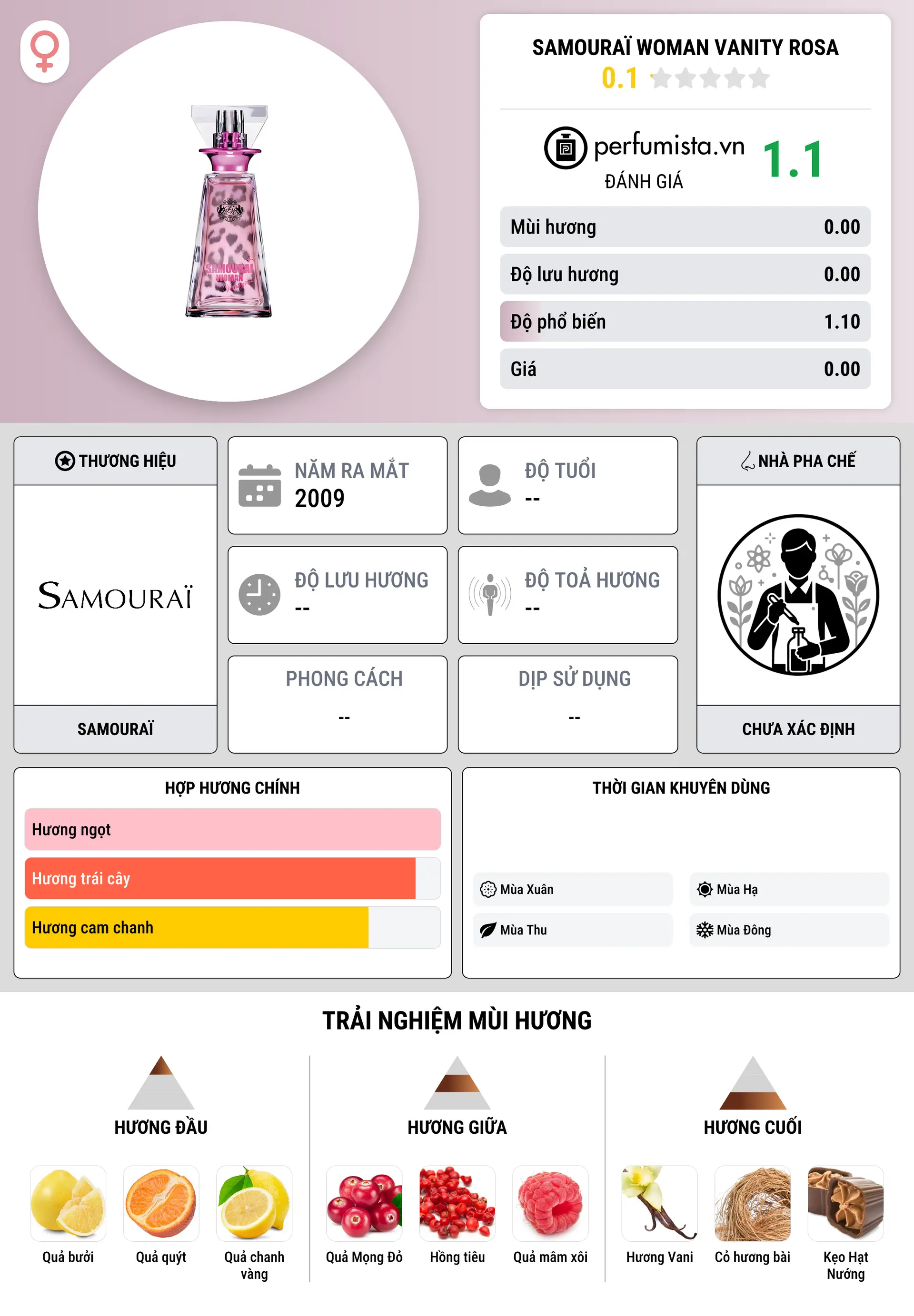 Thông tin chi tiết Samouraï Woman Vanity Rosa