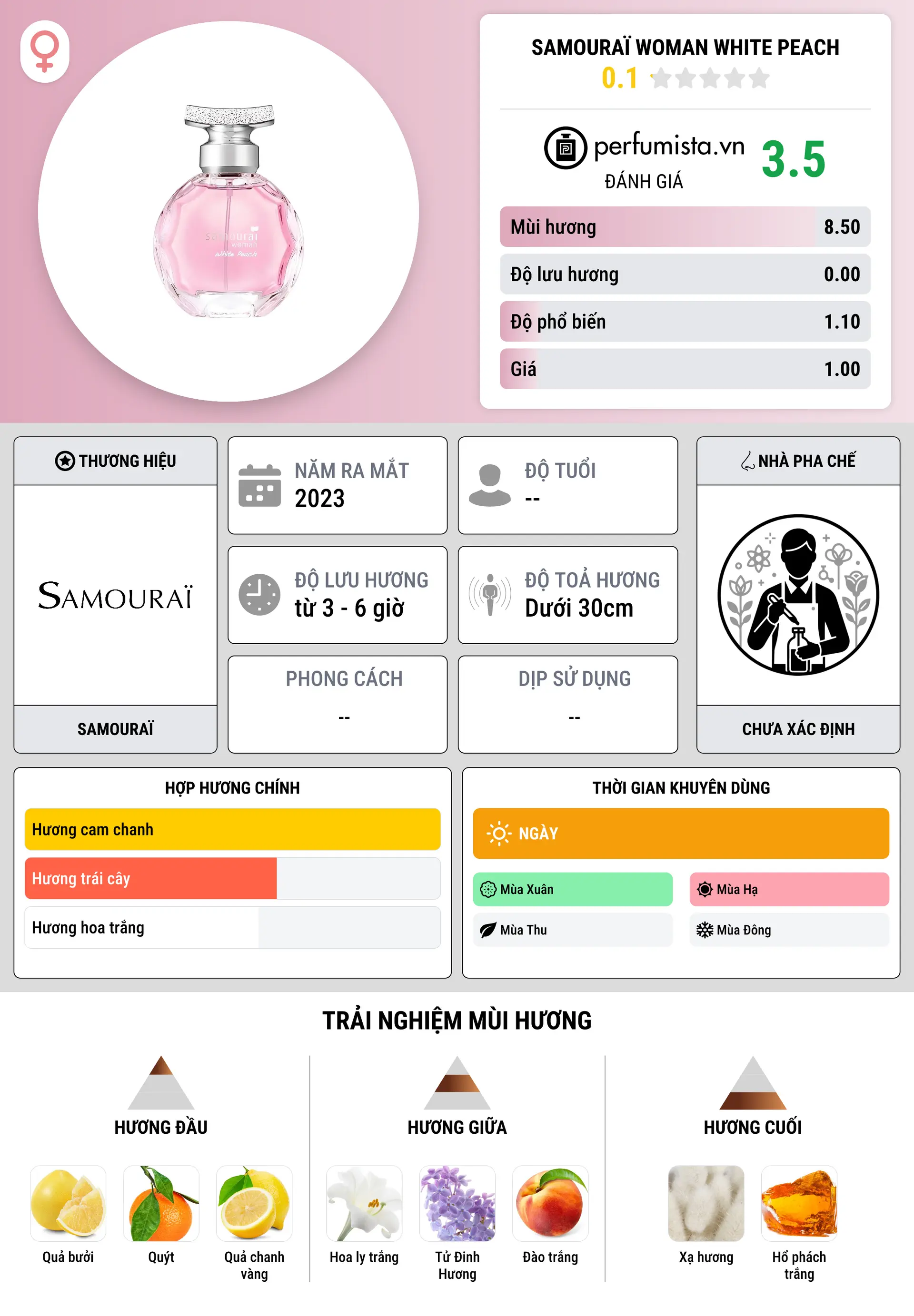 Thông tin chi tiết Samouraï Woman White Peach
