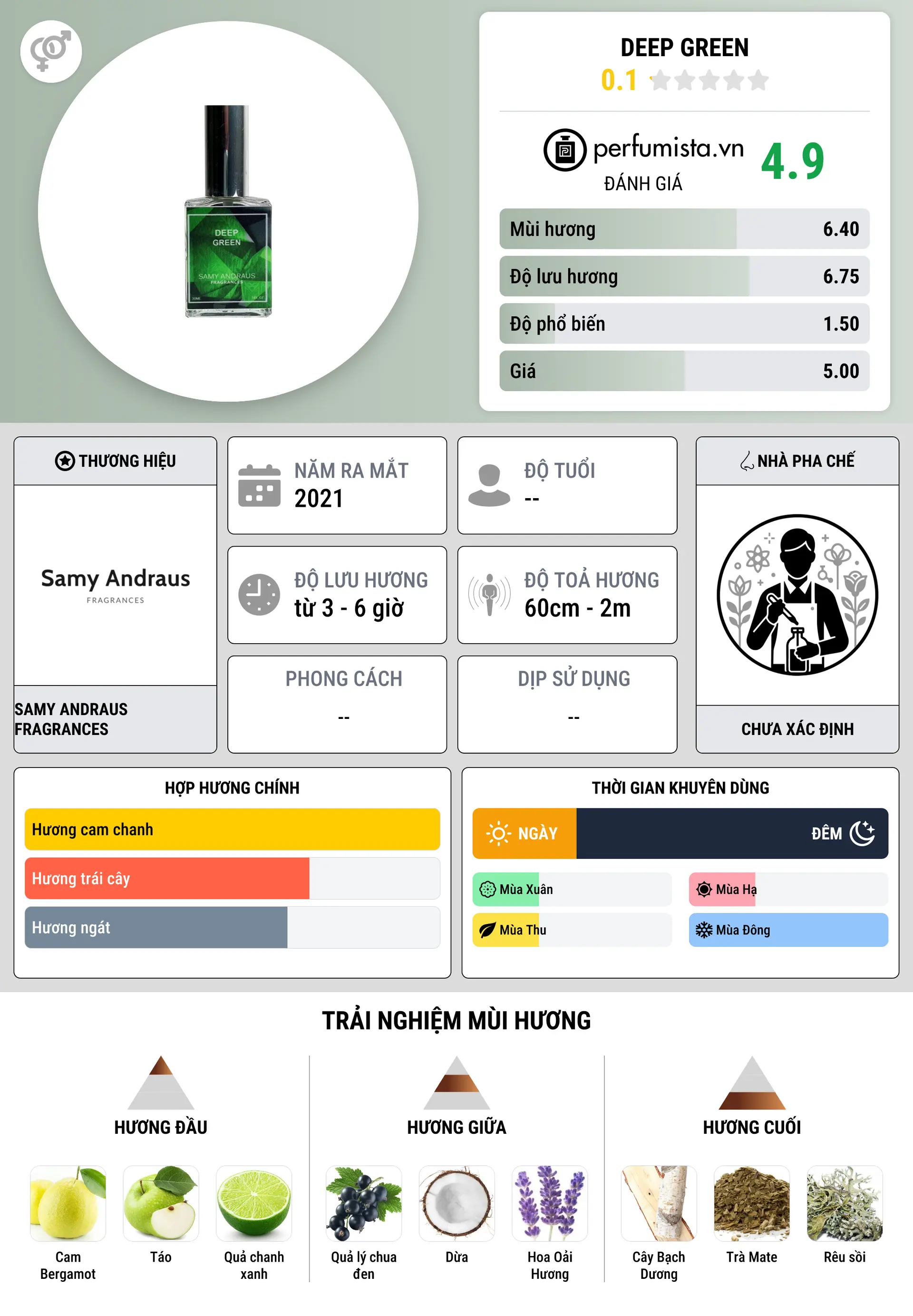 Thông tin chi tiết Deep Green