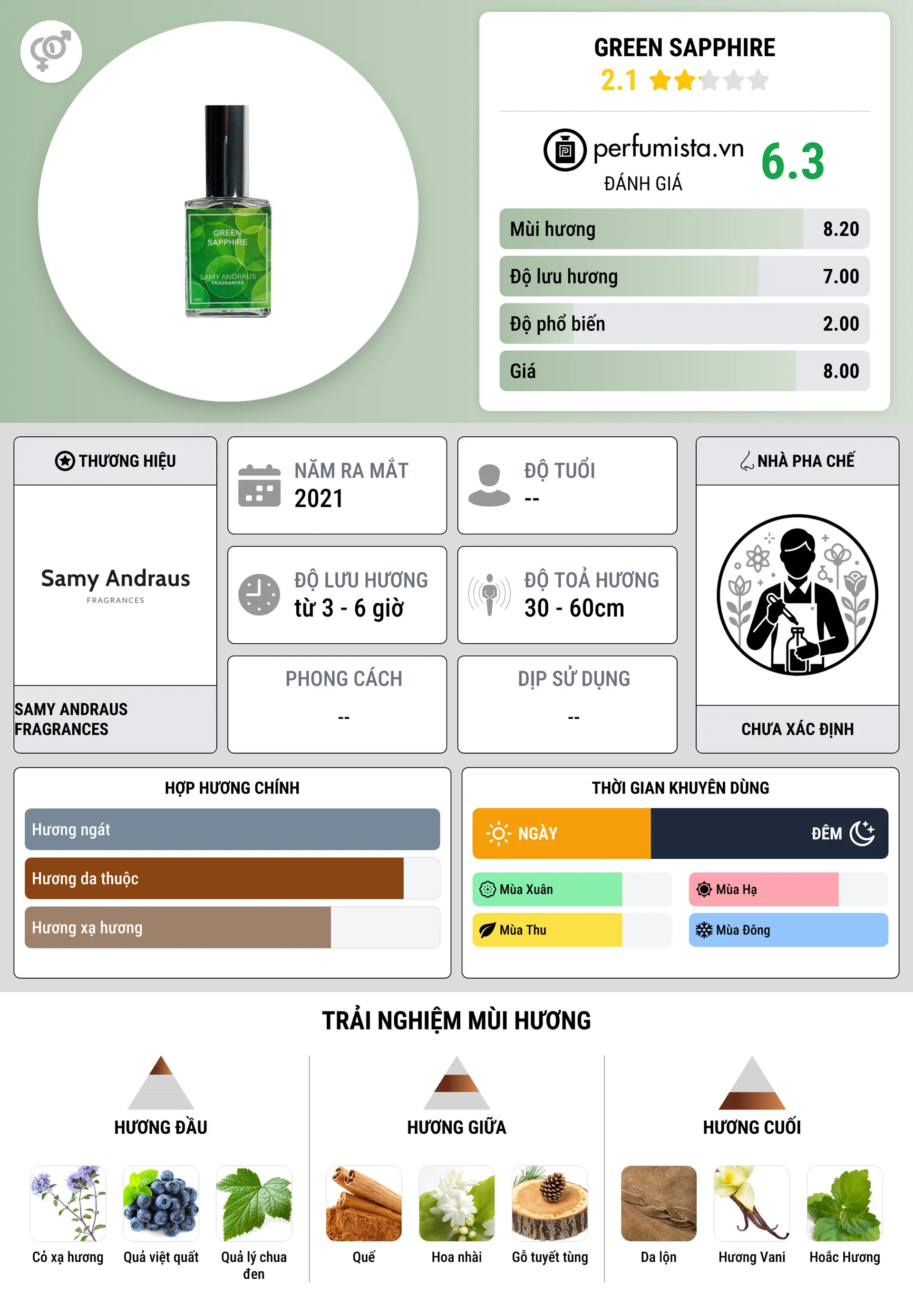 Thông tin chi tiết Green Sapphire