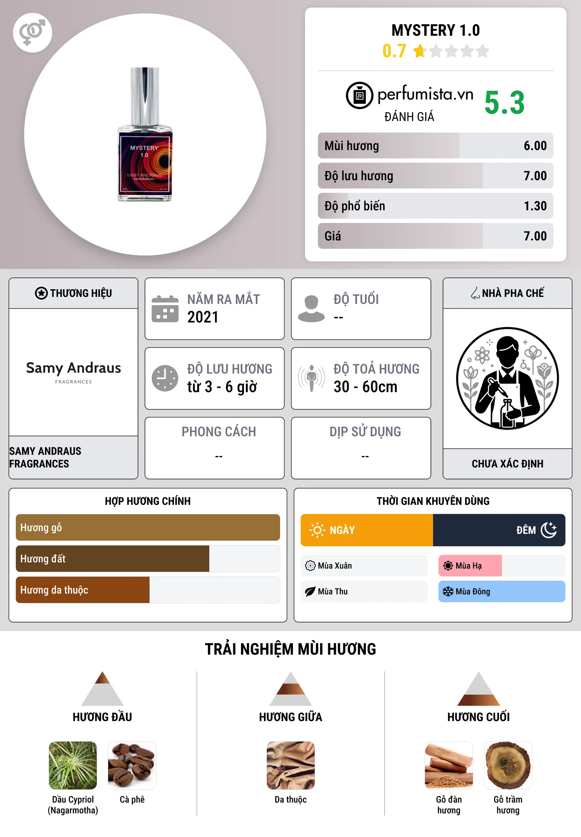 Thông tin chi tiết Mystery 1.0