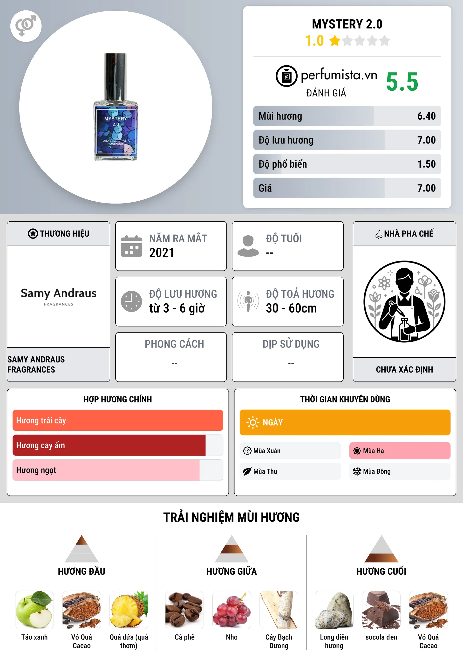 Thông tin chi tiết Mystery 2.0