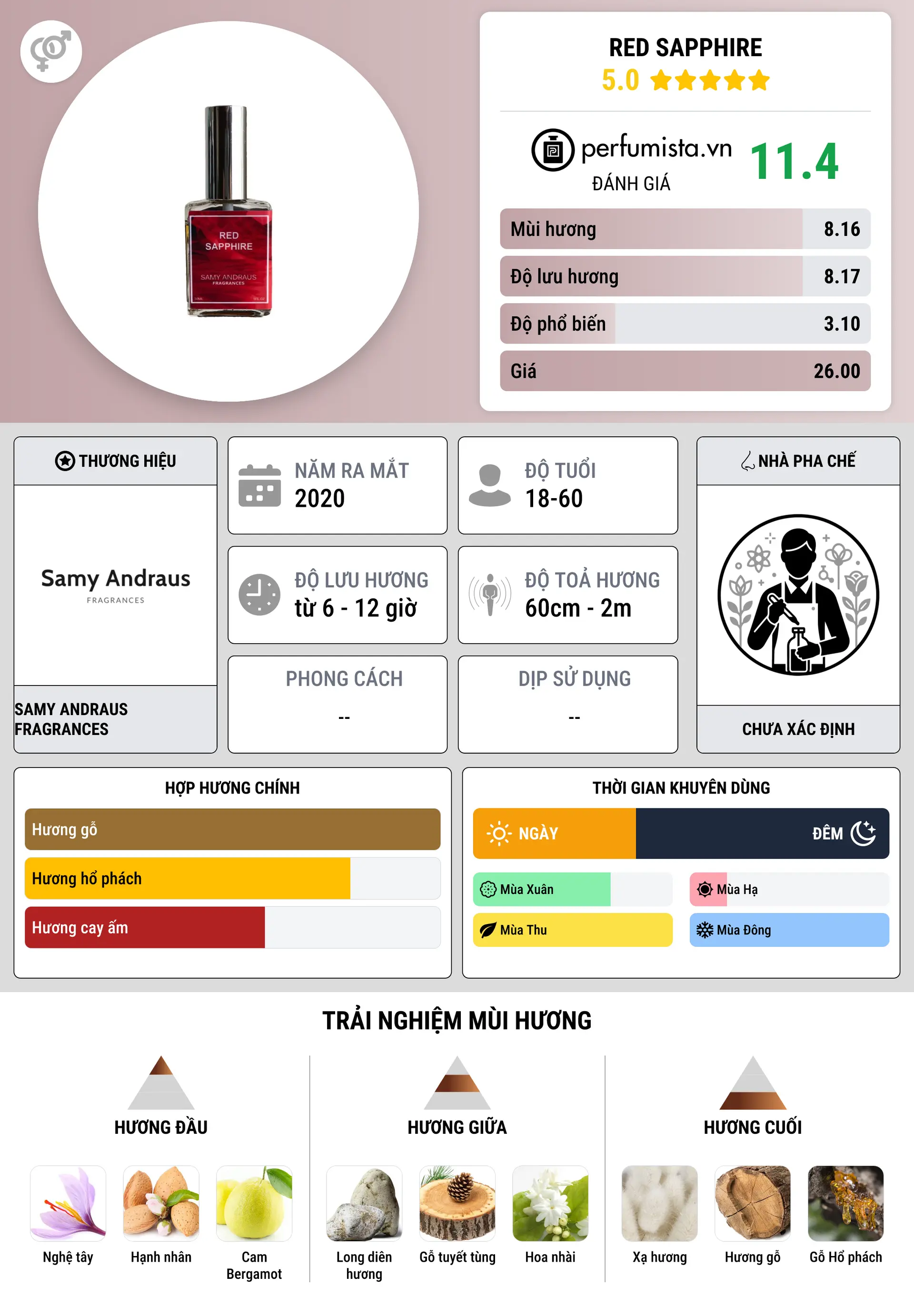 Thông tin chi tiết Red Sapphire