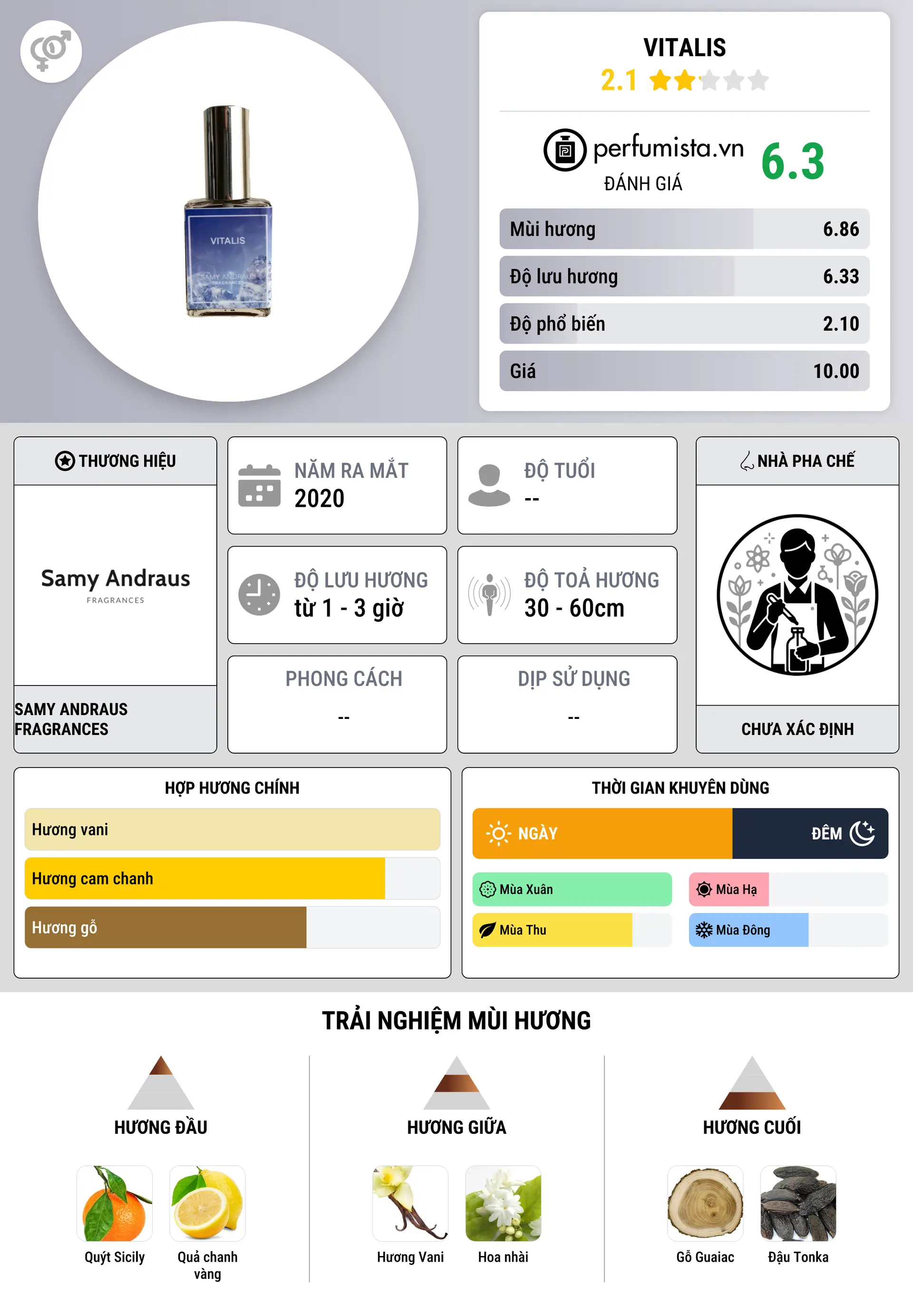 Thông tin chi tiết Vitalis
