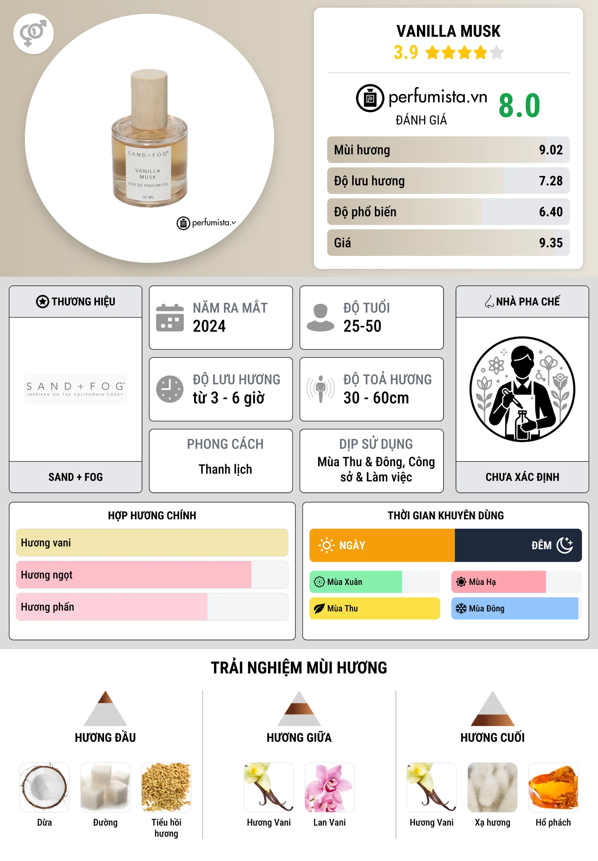 Thông tin chi tiết Vanilla Musk