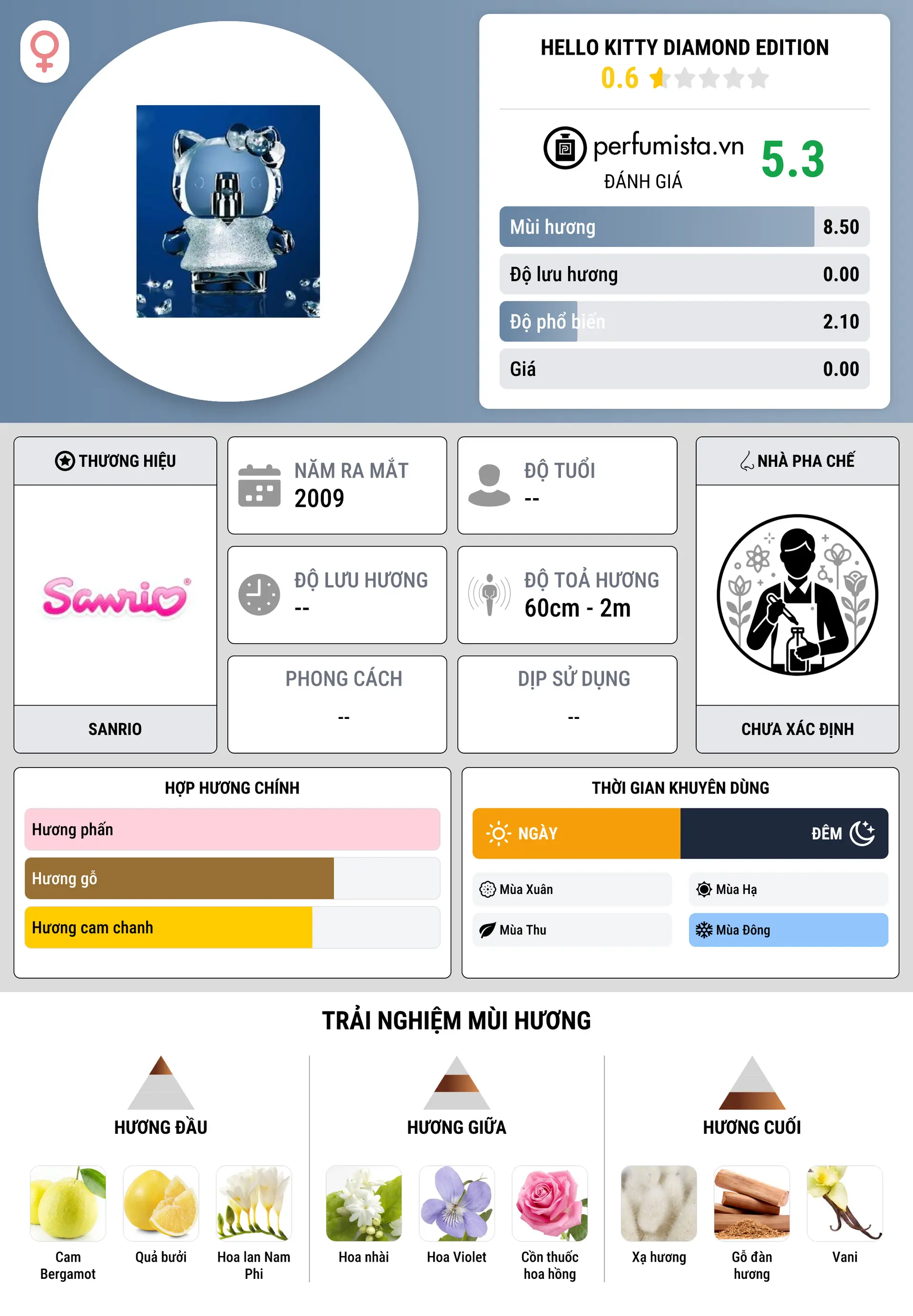 Thông tin chi tiết Hello Kitty Diamond Edition