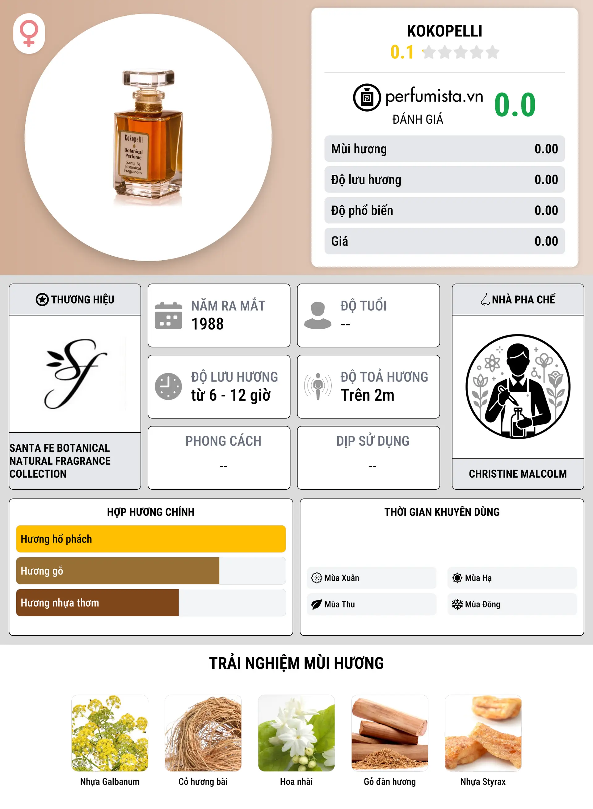 Thông tin chi tiết Kokopelli