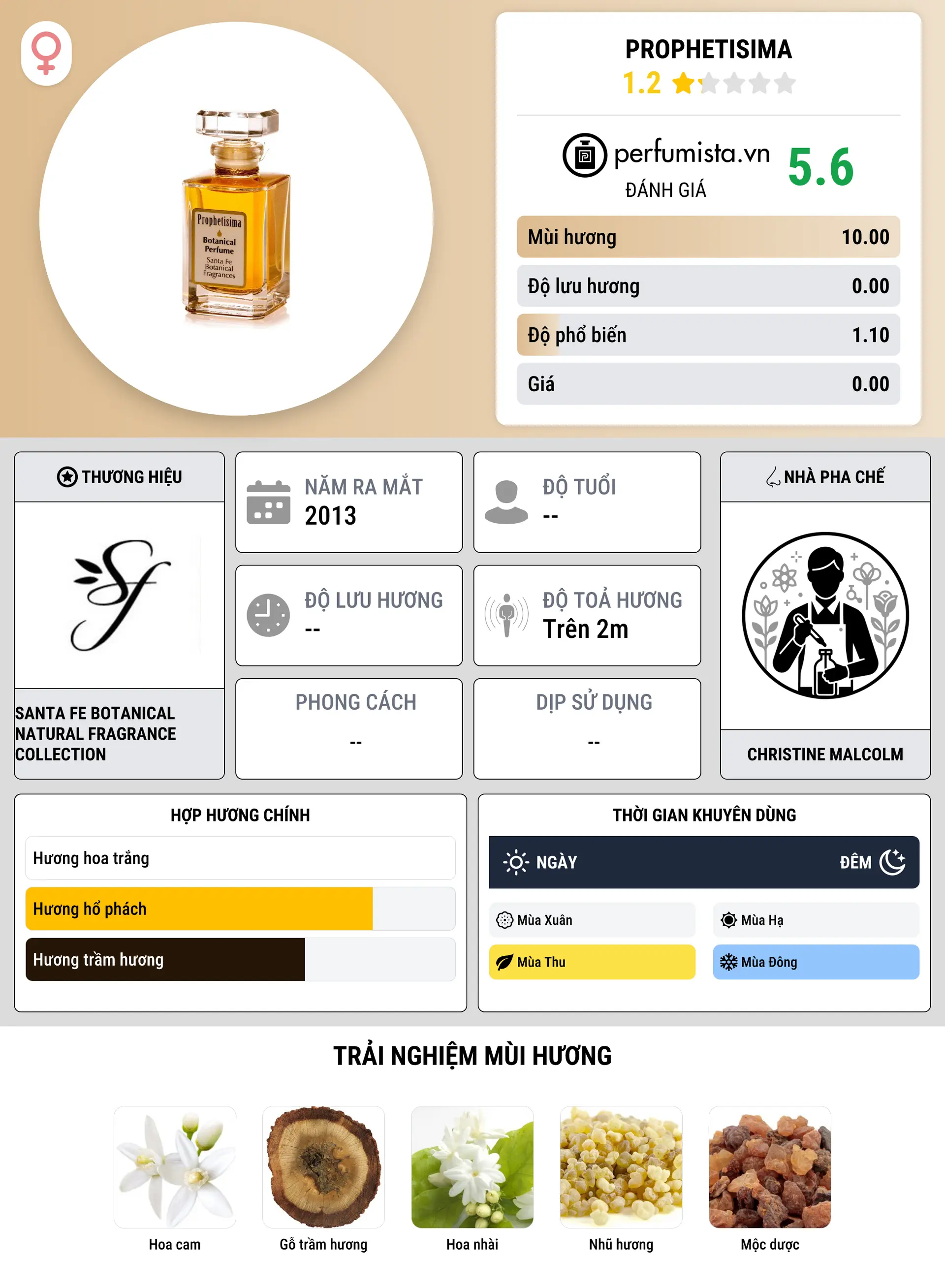 Thông tin chi tiết Prophetisima