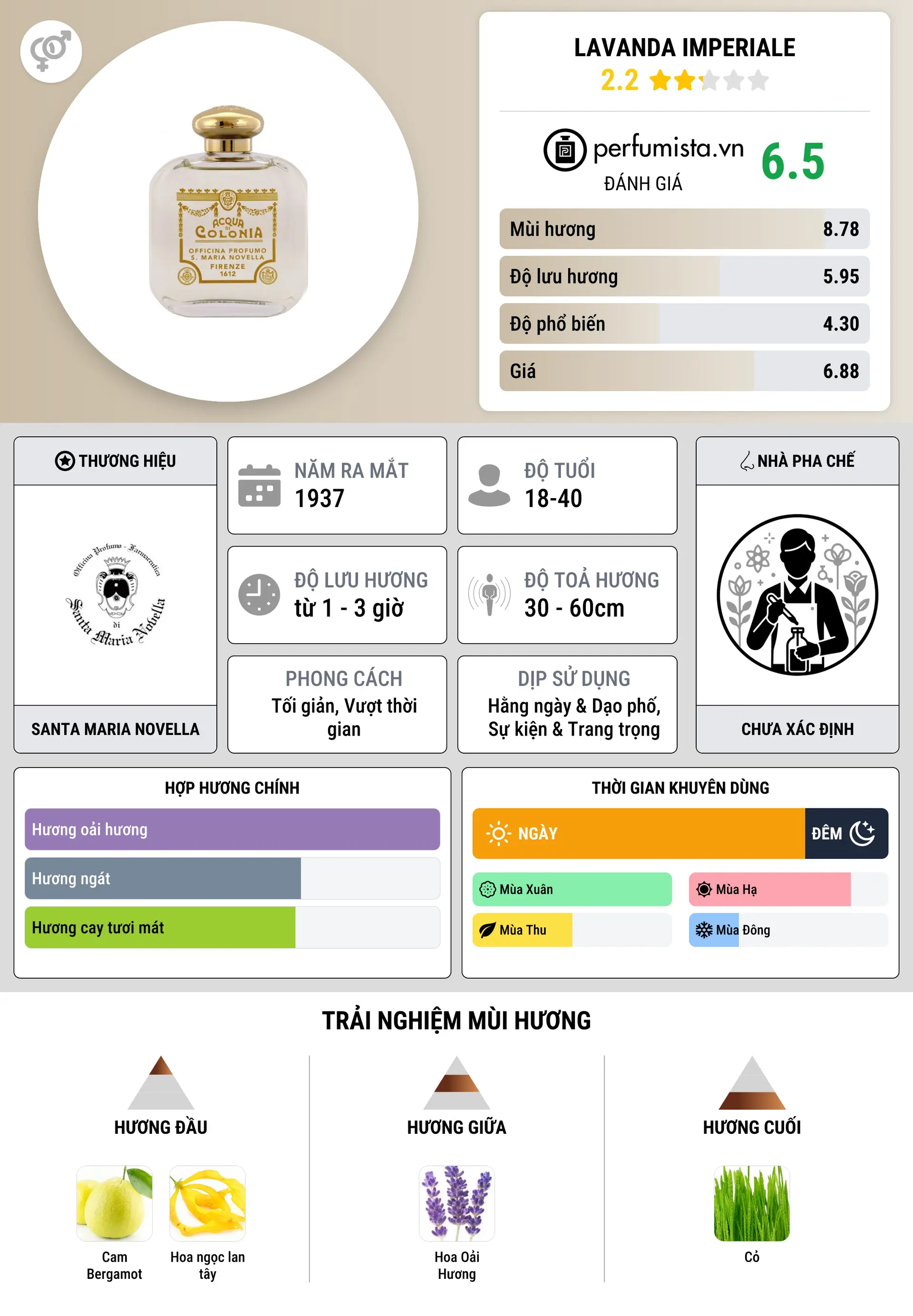 Thông tin chi tiết Lavanda Imperiale
