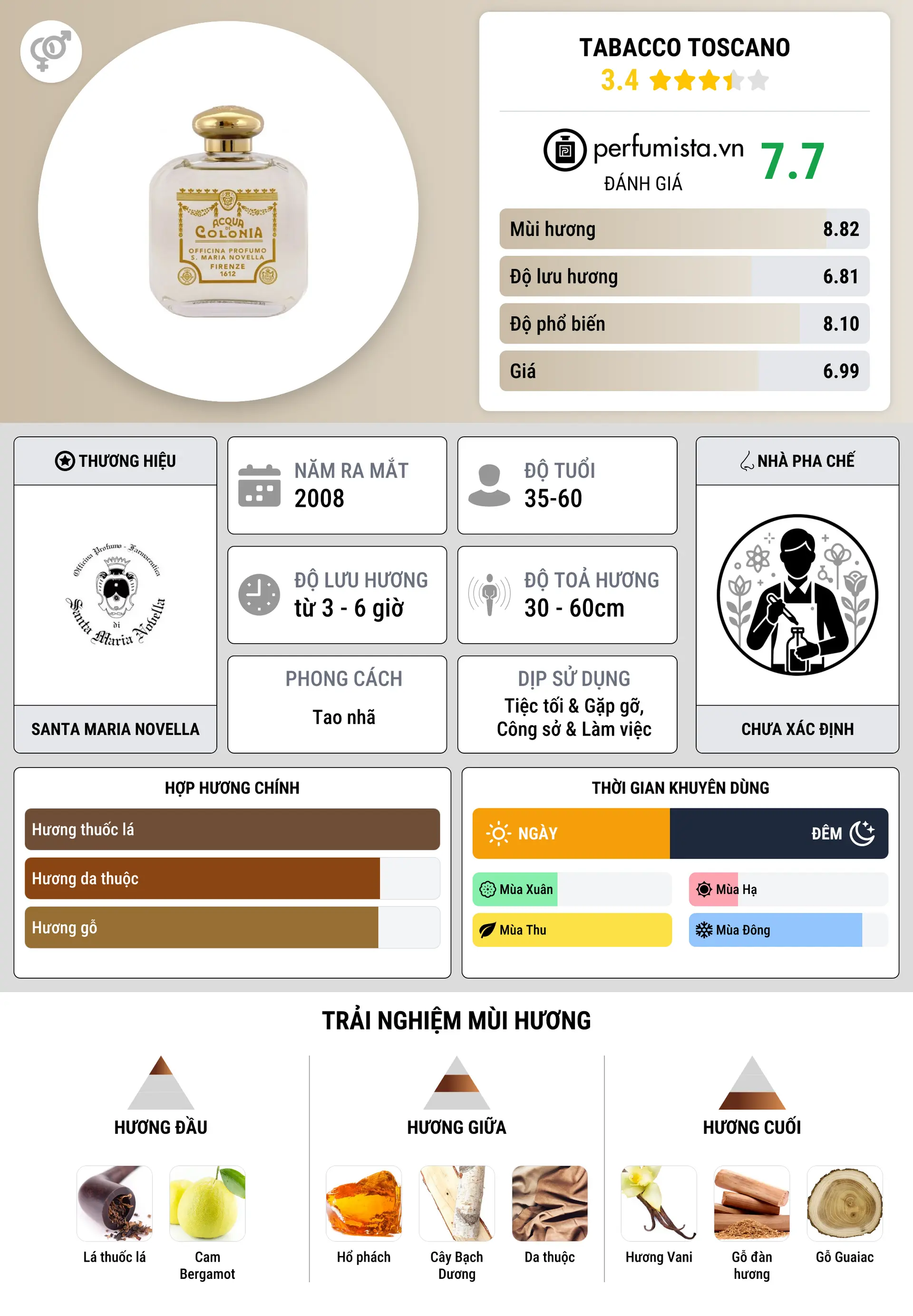 Thông tin chi tiết Tabacco Toscano