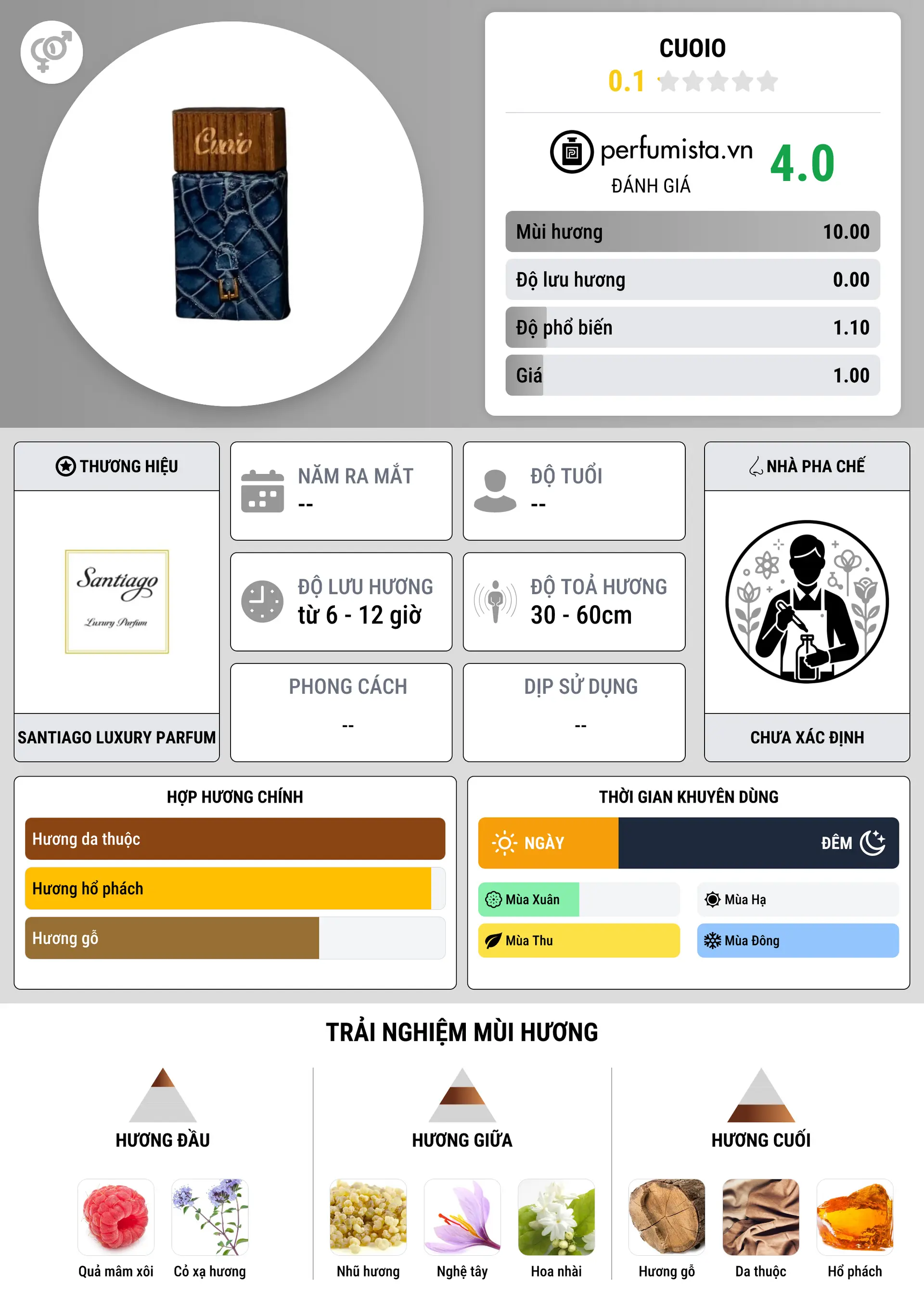 Thông tin chi tiết Cuoio