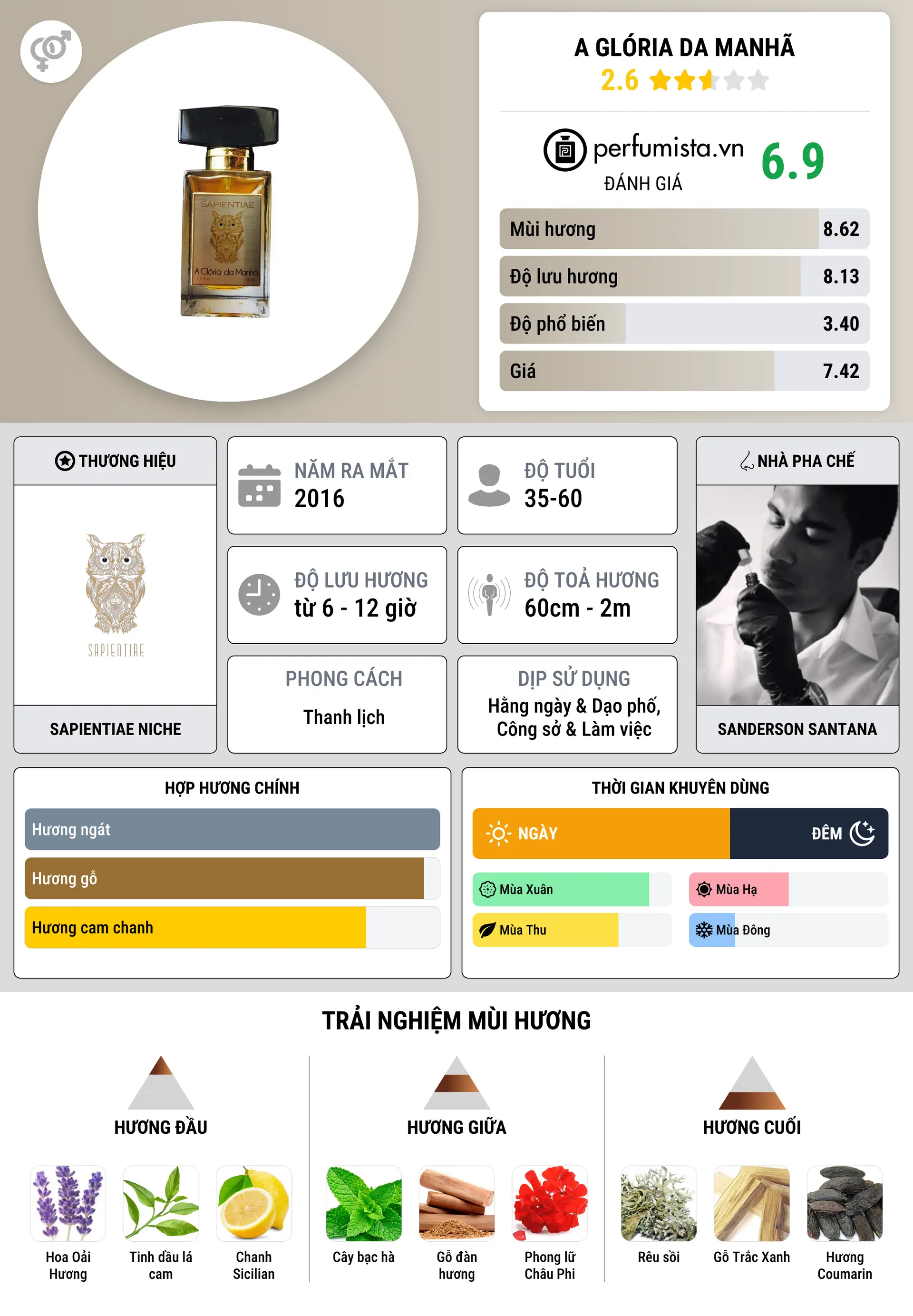 Thông tin chi tiết A Glória da Manhã
