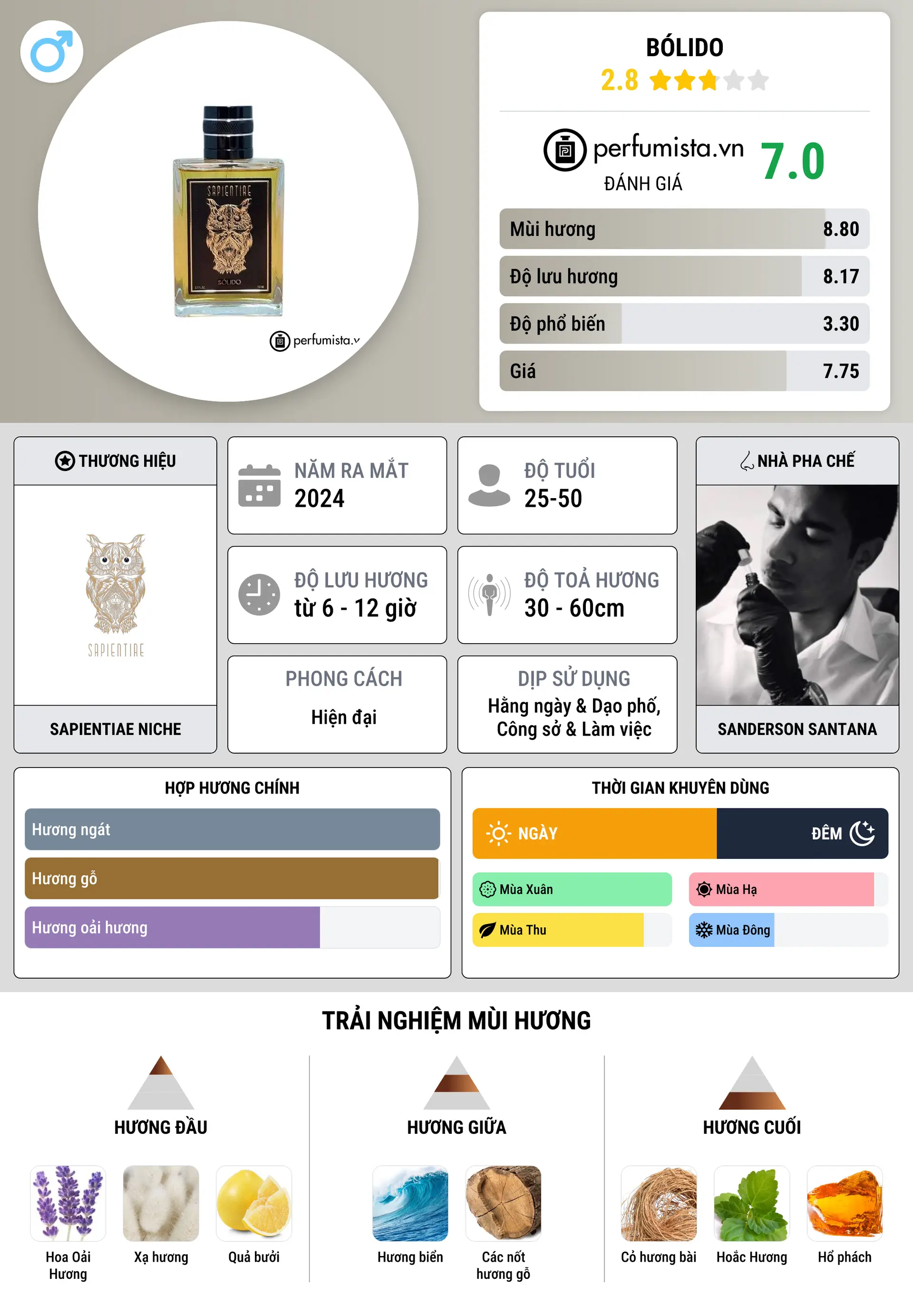 Thông tin chi tiết Bólido