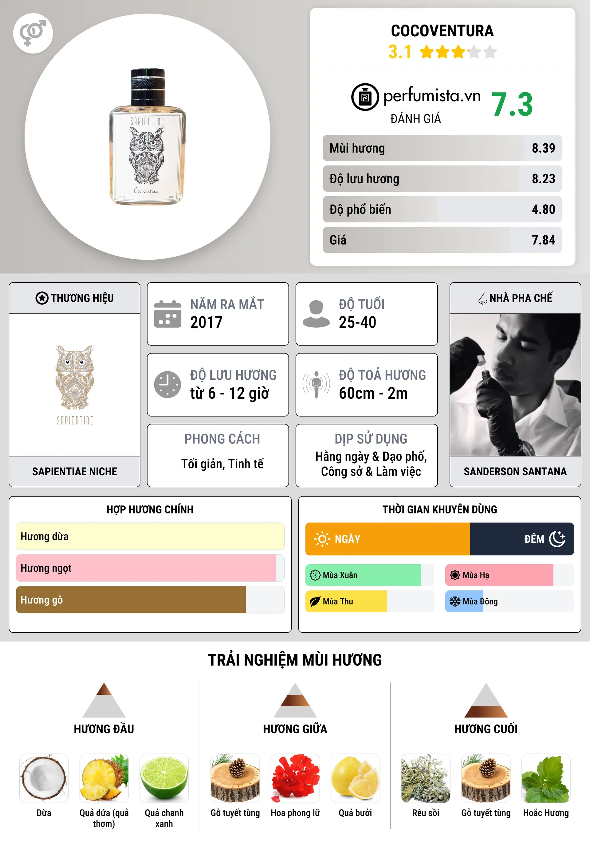 Thông tin chi tiết Cocoventura