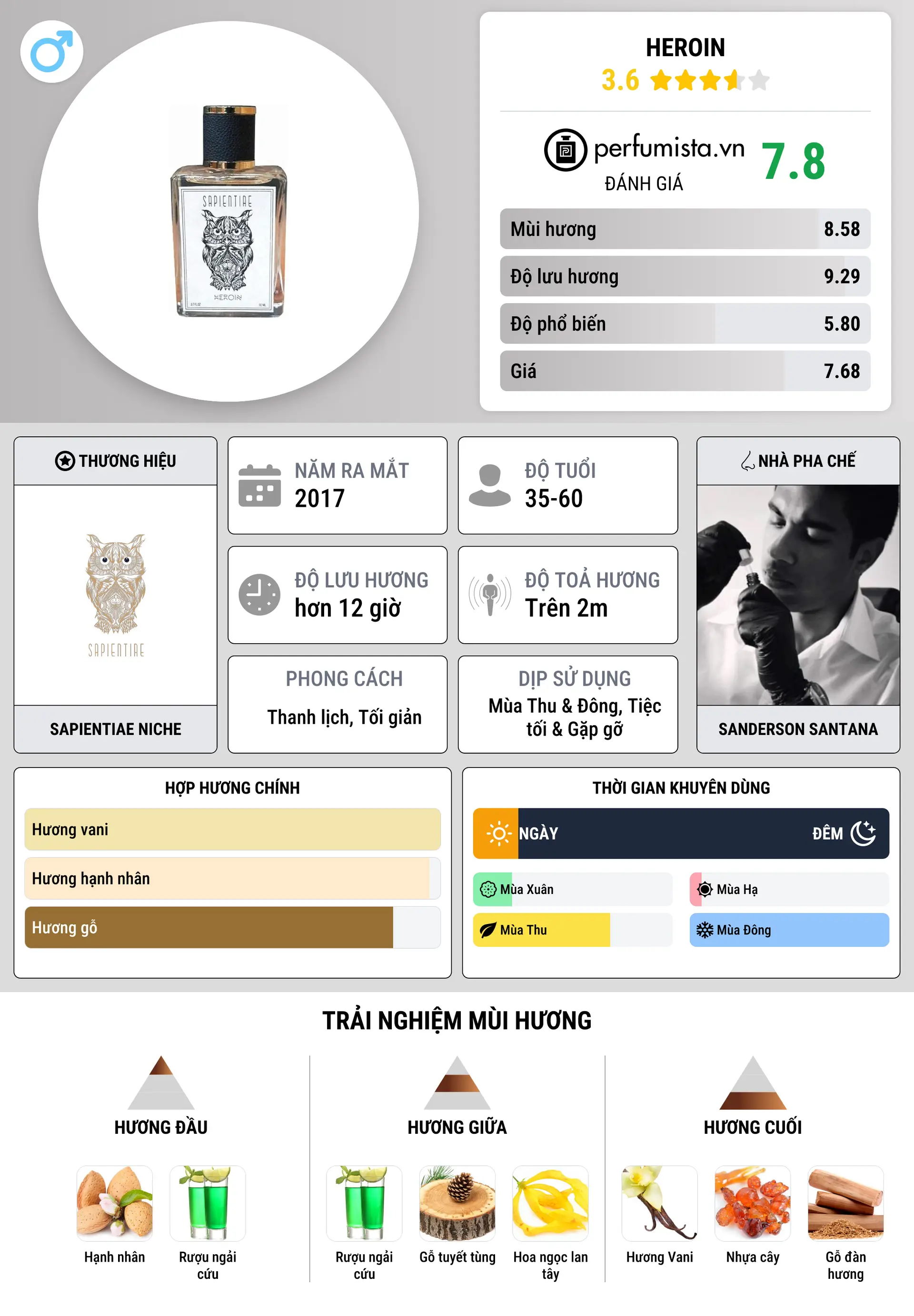 Thông tin chi tiết Heroin