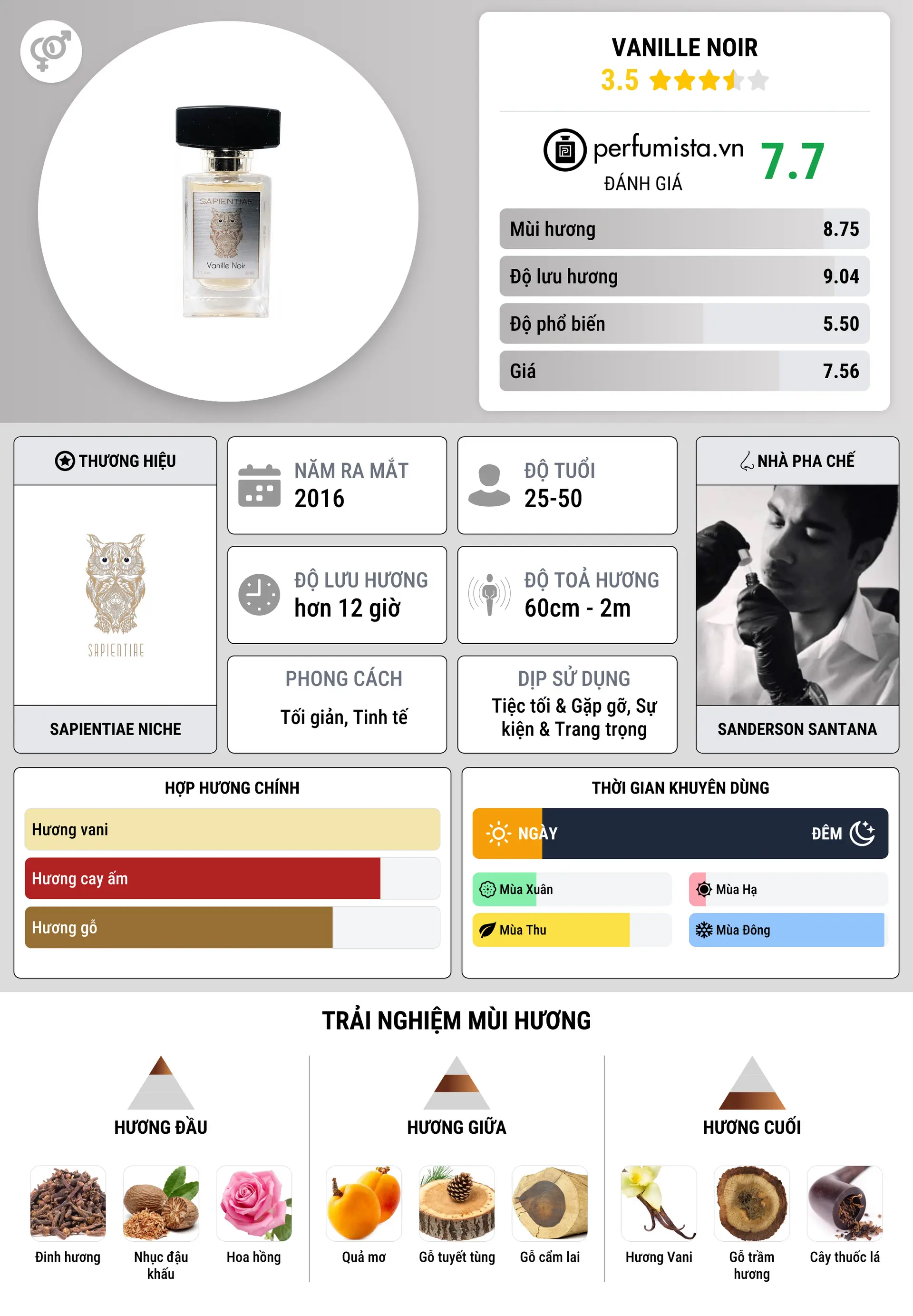 Thông tin chi tiết Vanille Noir
