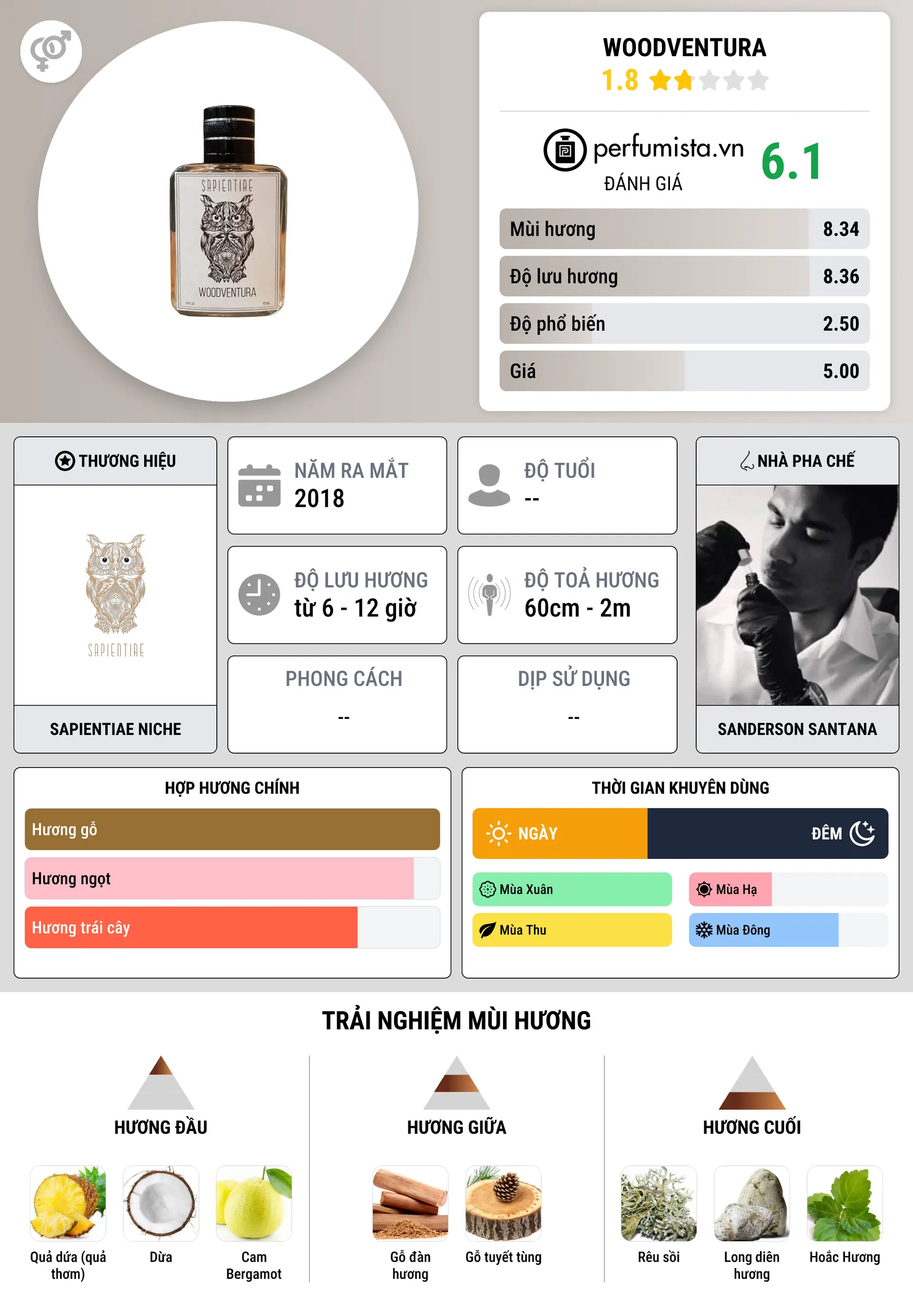 Thông tin chi tiết Woodventura