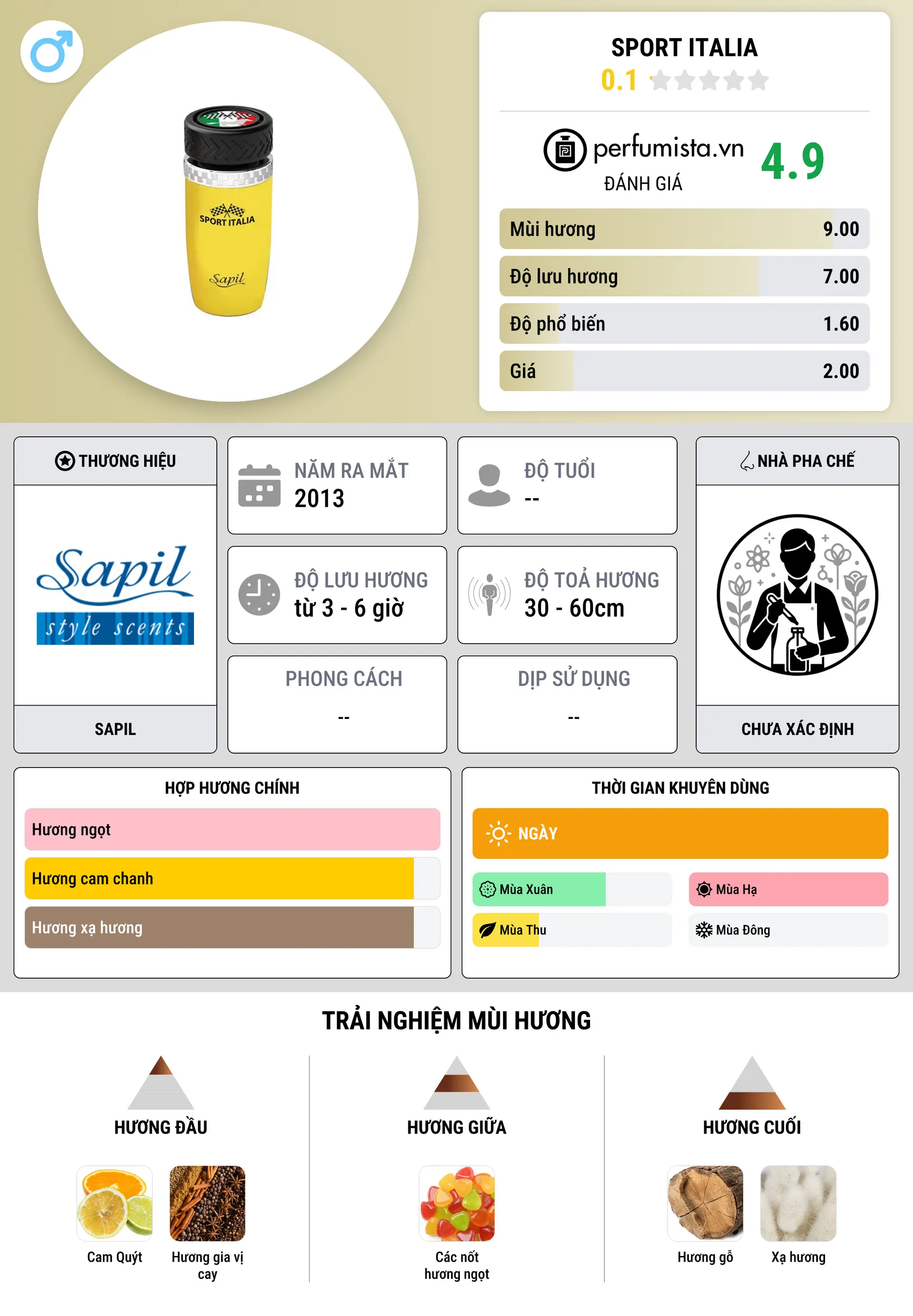 Thông tin chi tiết Sport Italia