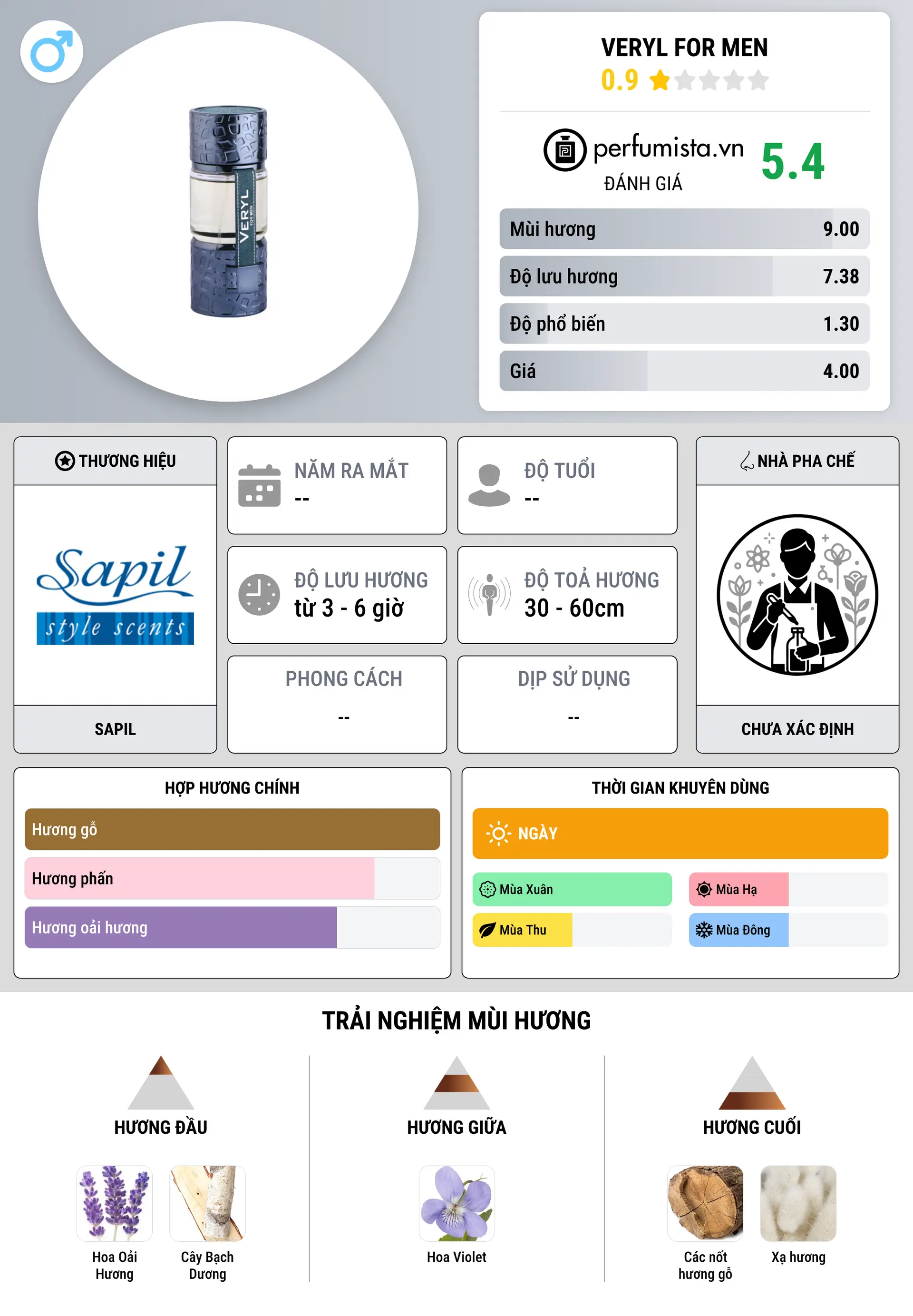 Thông tin chi tiết Veryl For Men