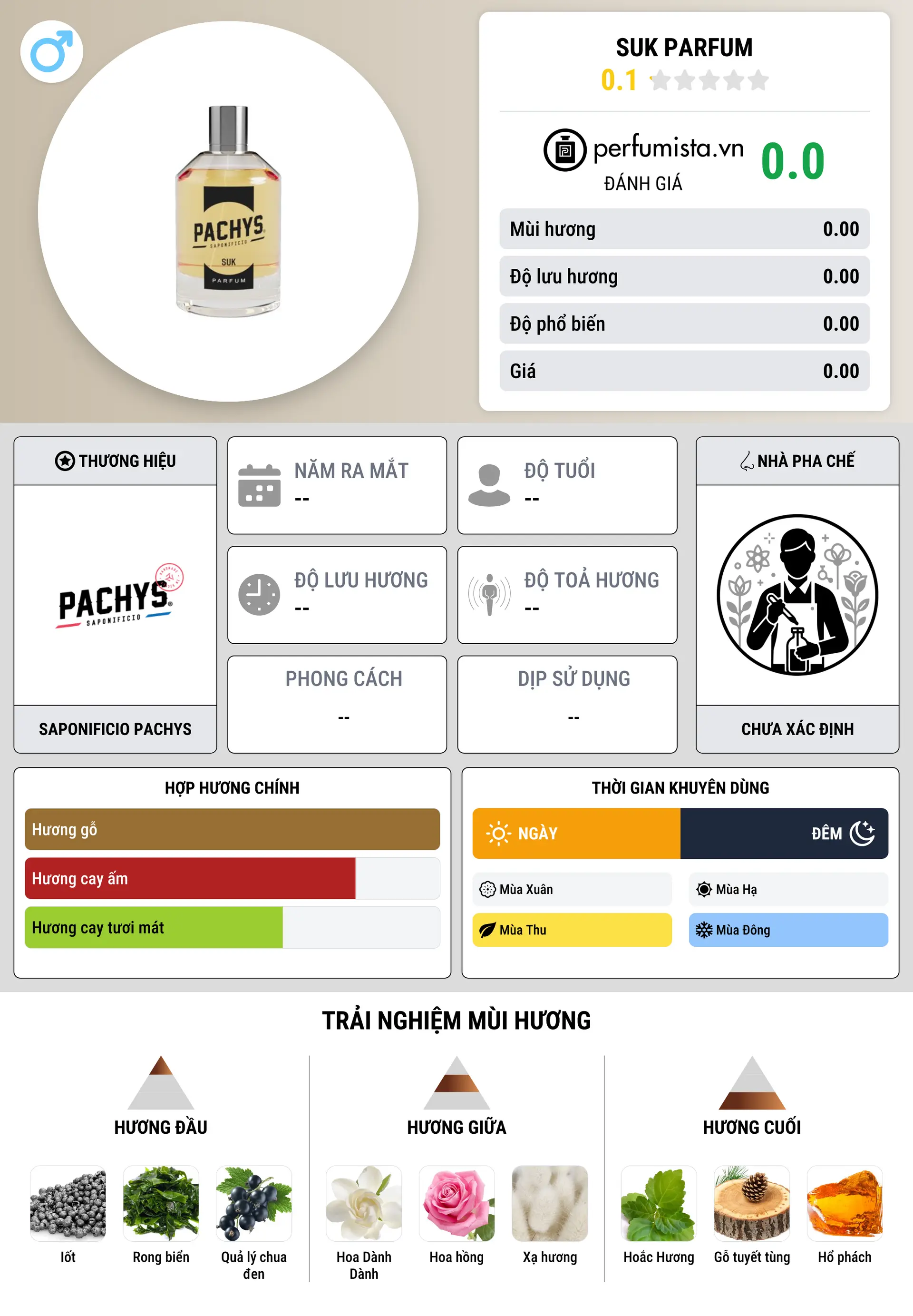 Thông tin chi tiết Suk Parfum