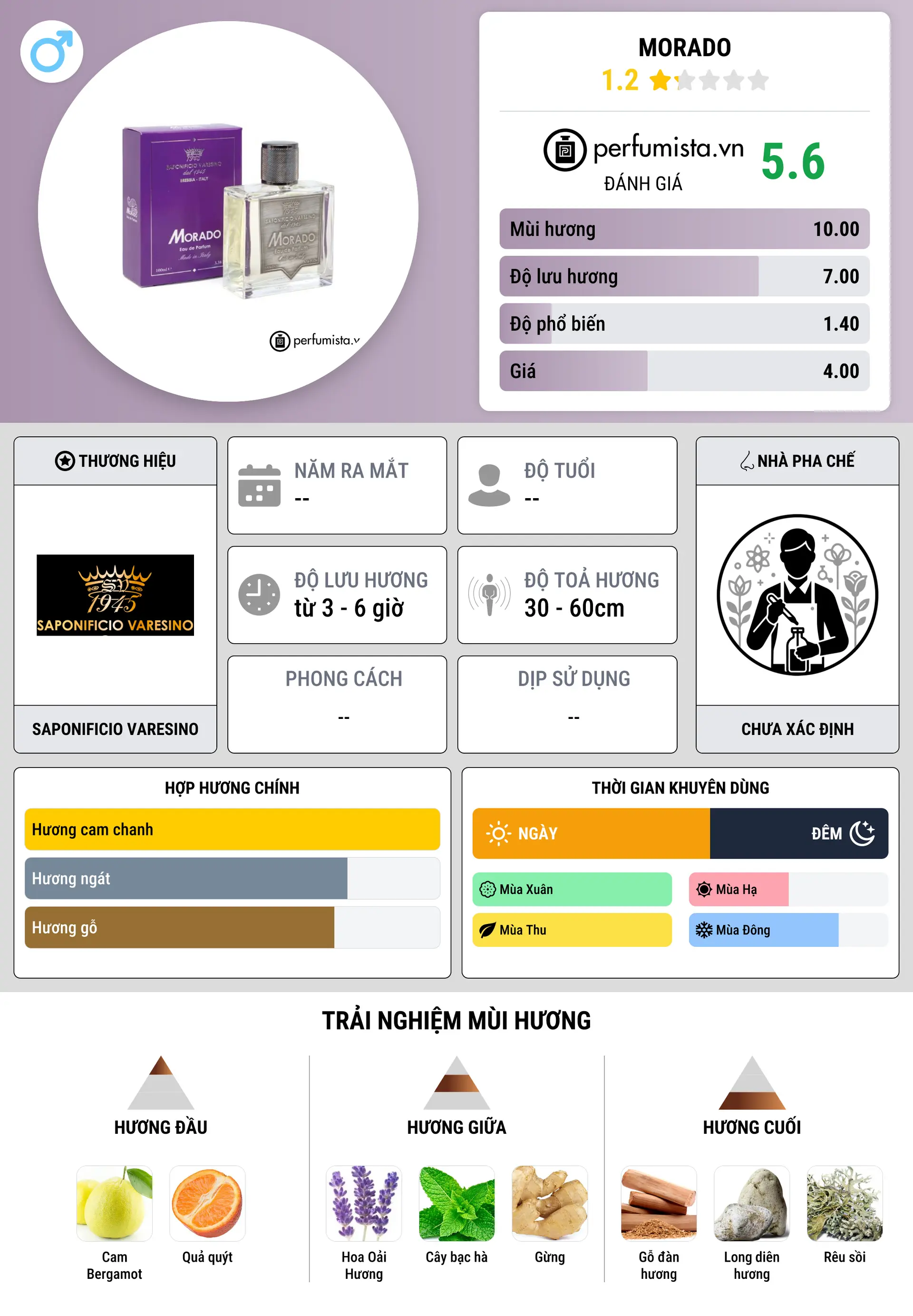 Thông tin chi tiết Morado