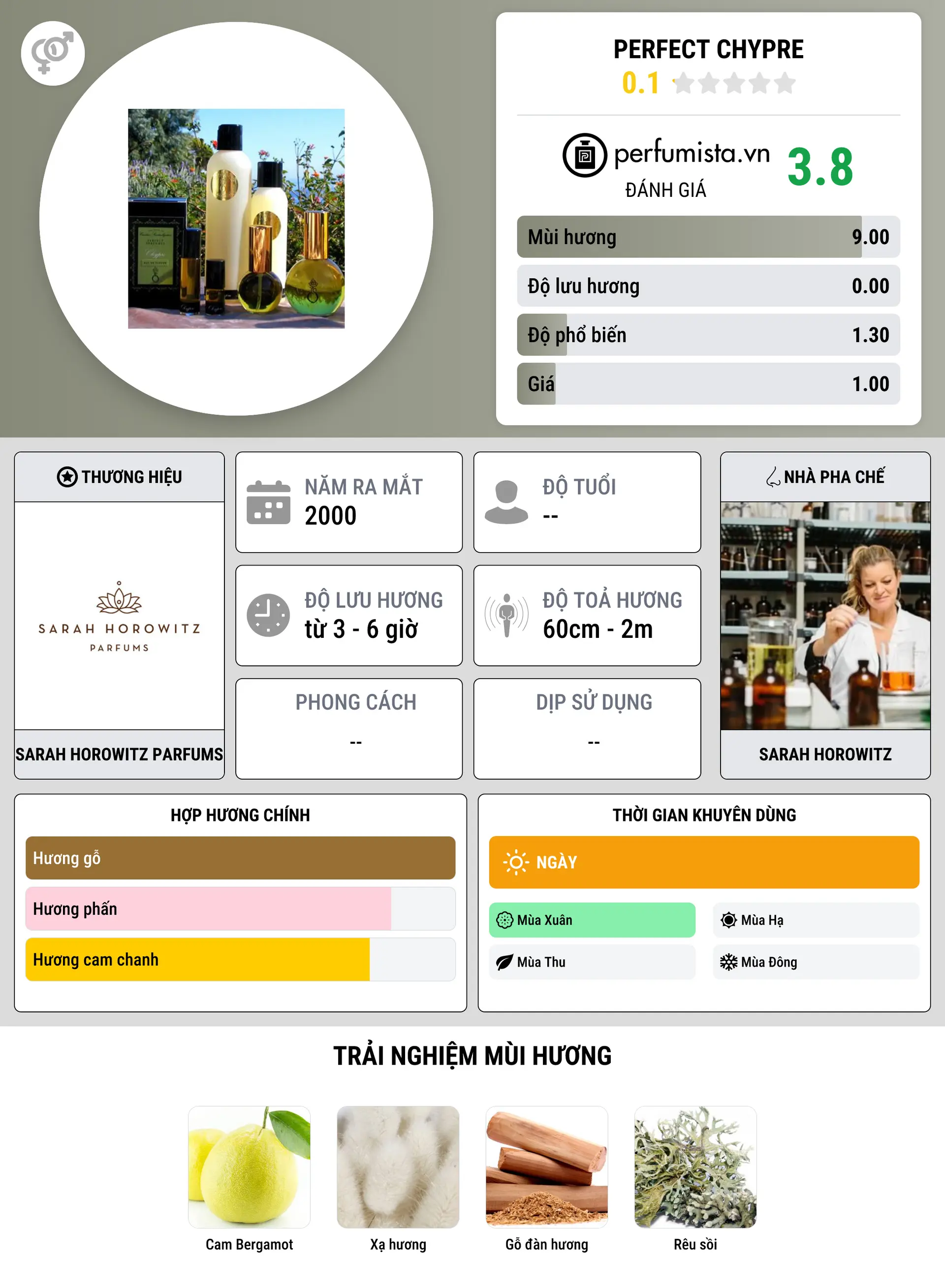 Thông tin chi tiết Perfect Chypre