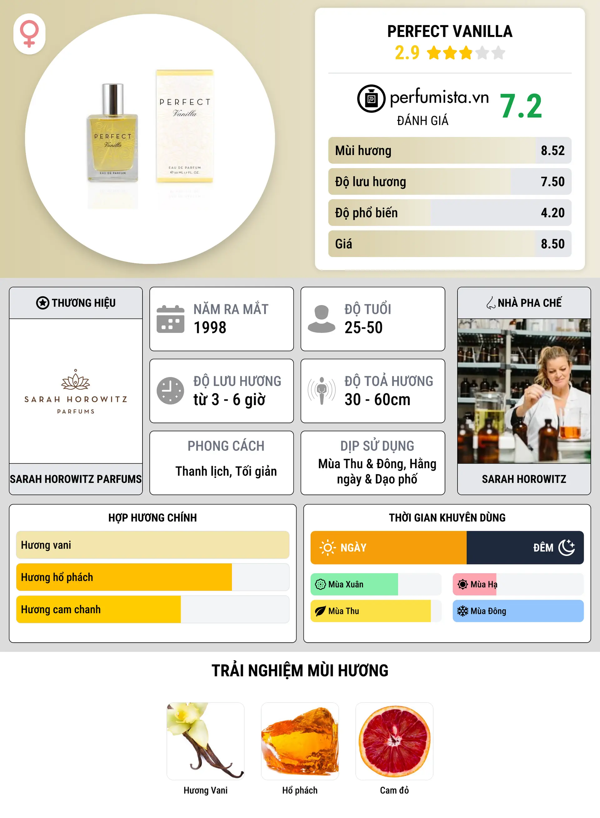 Thông tin chi tiết Perfect Vanilla