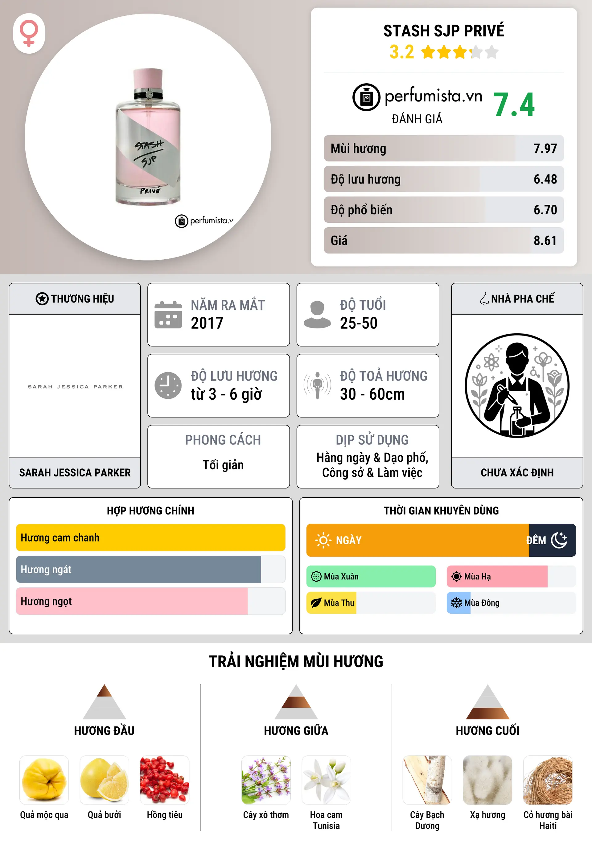 Thông tin chi tiết Stash SJP Privé