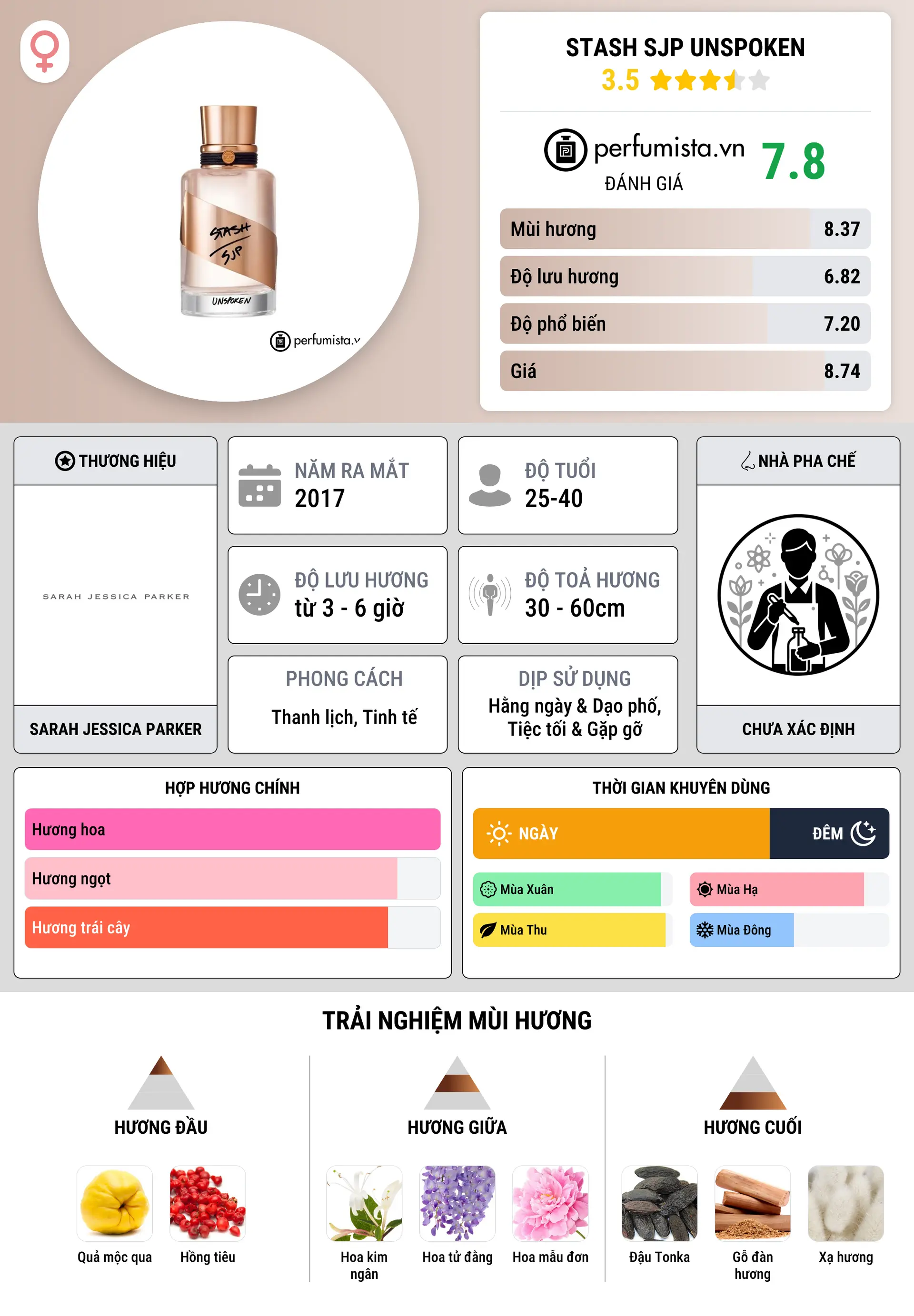 Thông tin chi tiết Stash SJP Unspoken