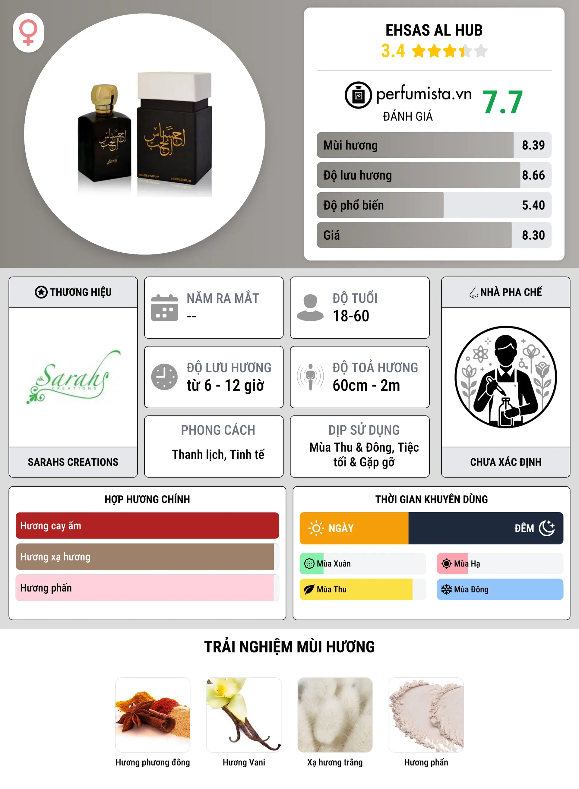 Thông tin chi tiết Ehsas Al Hub