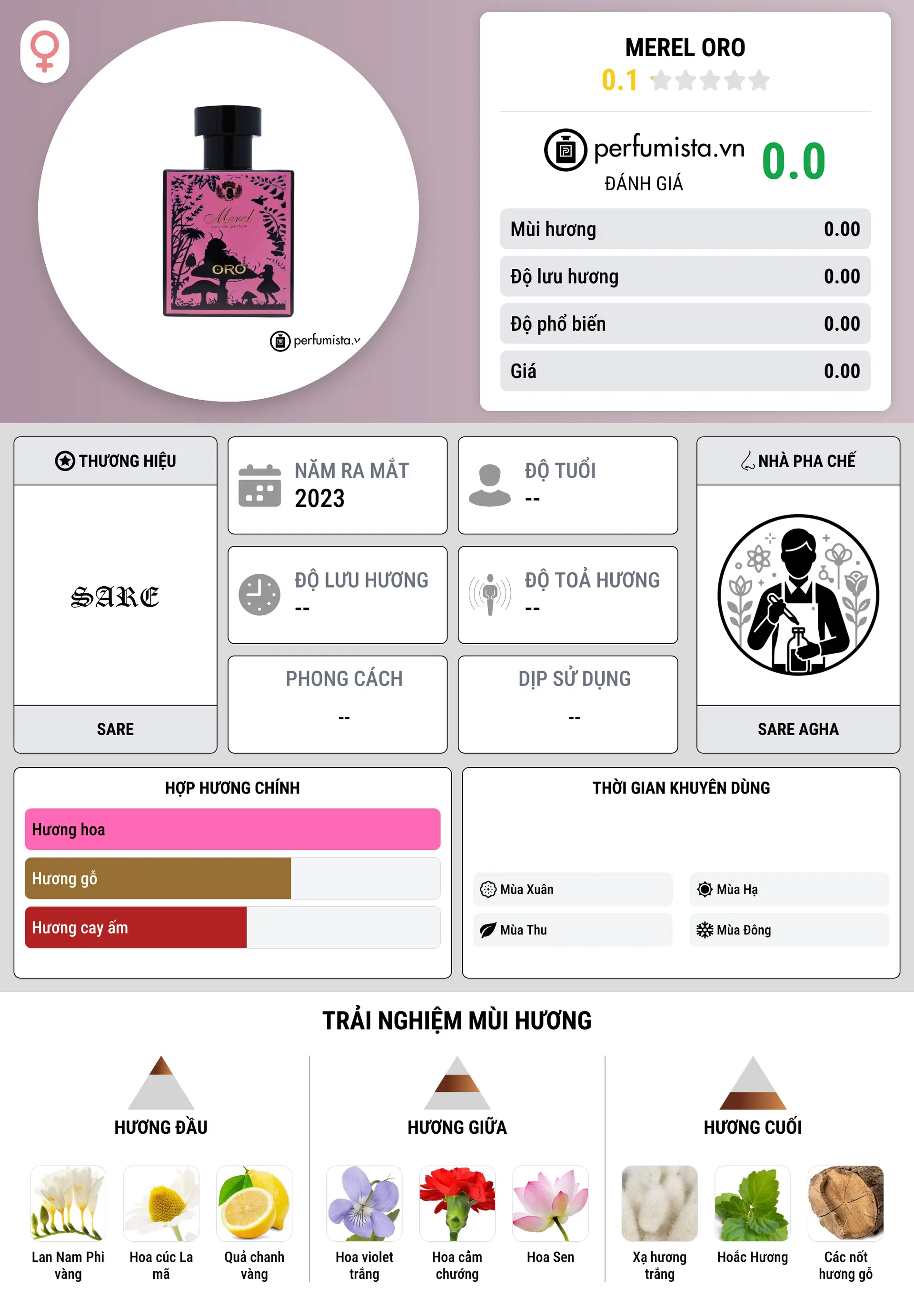 Thông tin chi tiết Merel Oro