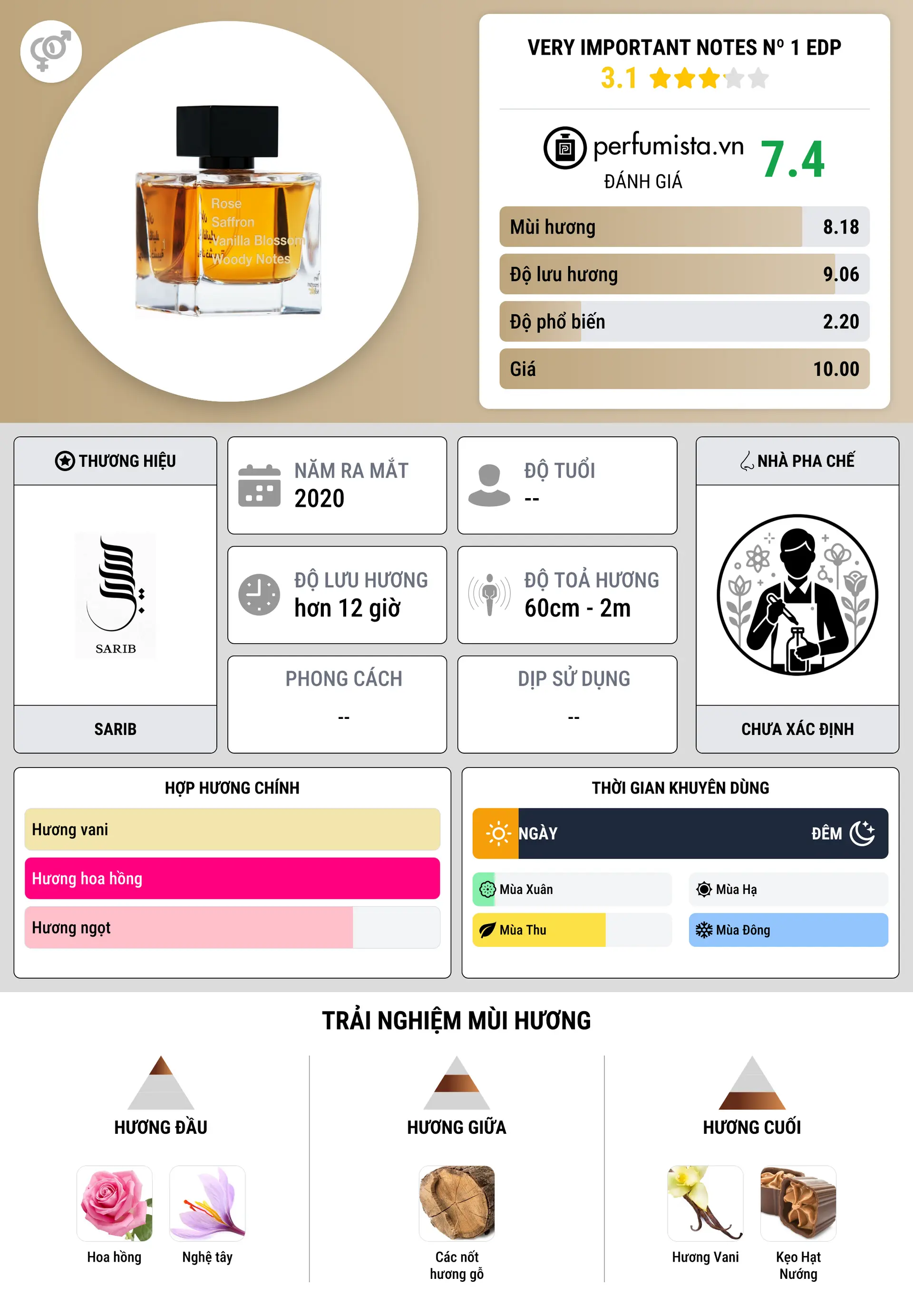 Thông tin chi tiết Very Important Notes Nº 1 EDP